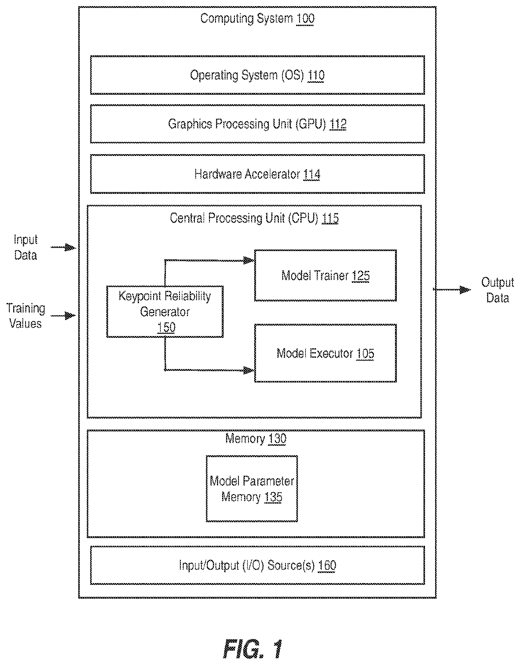 Patent US12620109 — Learning reliable keypoints in situ with introspective self-supervision — Figure 1