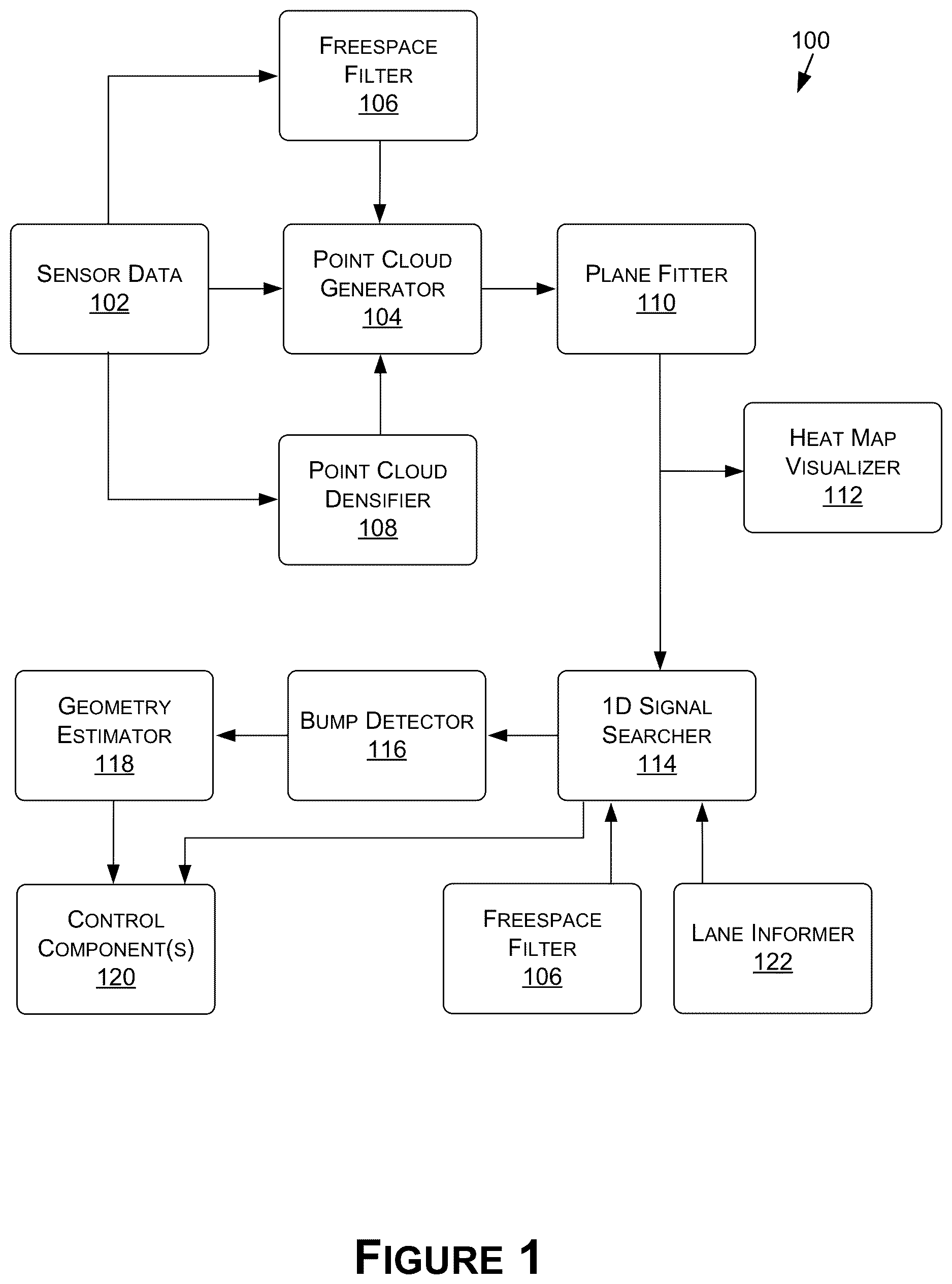Patent US12620115 — Surface profile estimation and bump detection for autonomous machine applications — Figure 1
