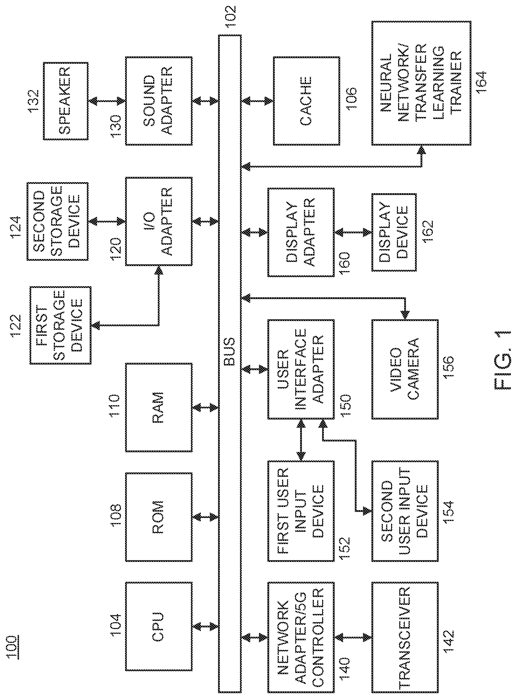 Patent US12620119 — Video analytics accuracy using transfer learning — Figure 1