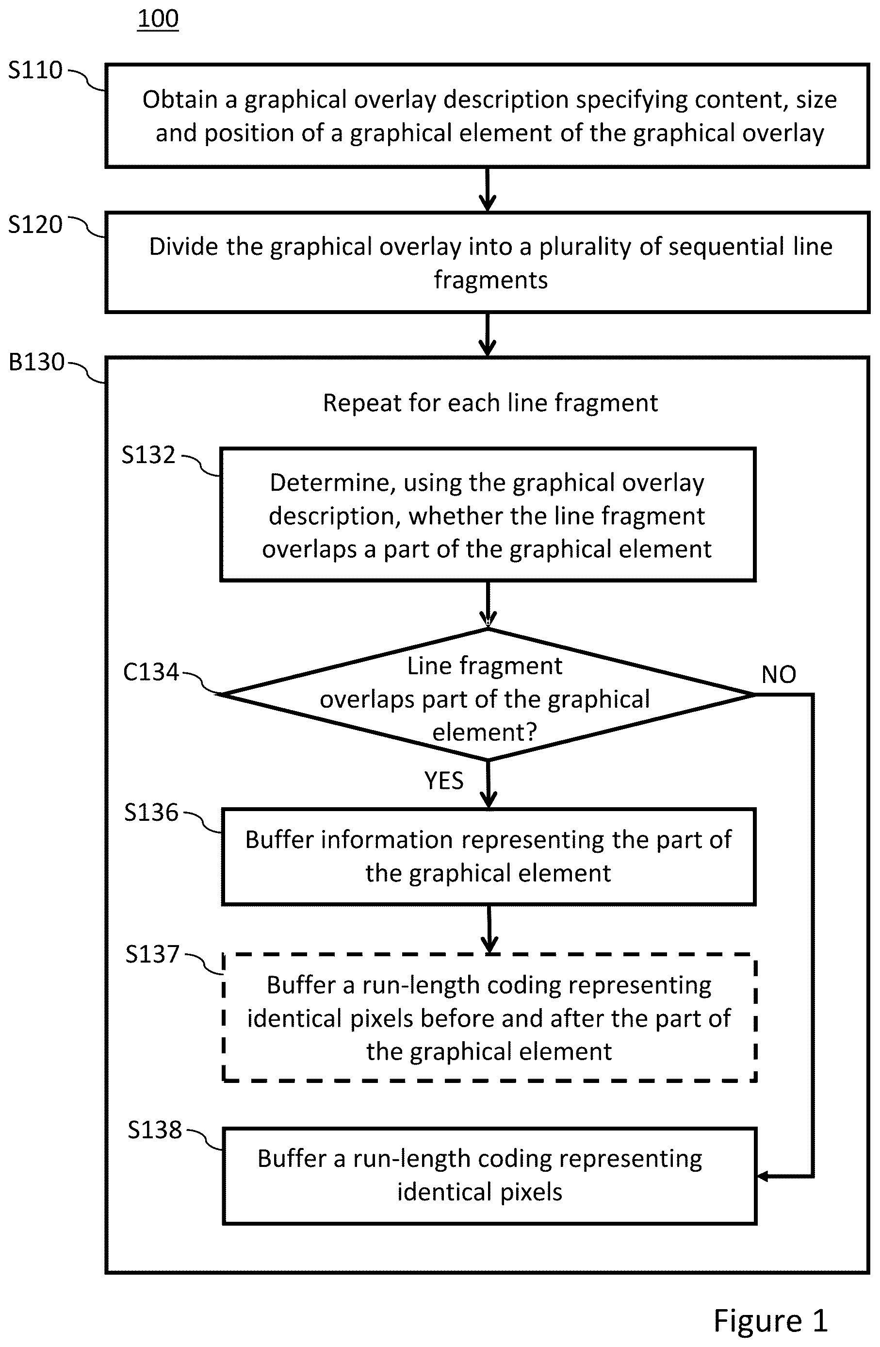 Patent US12620140 Figure 1 – Buffering a graphical overlay to be applied to an image