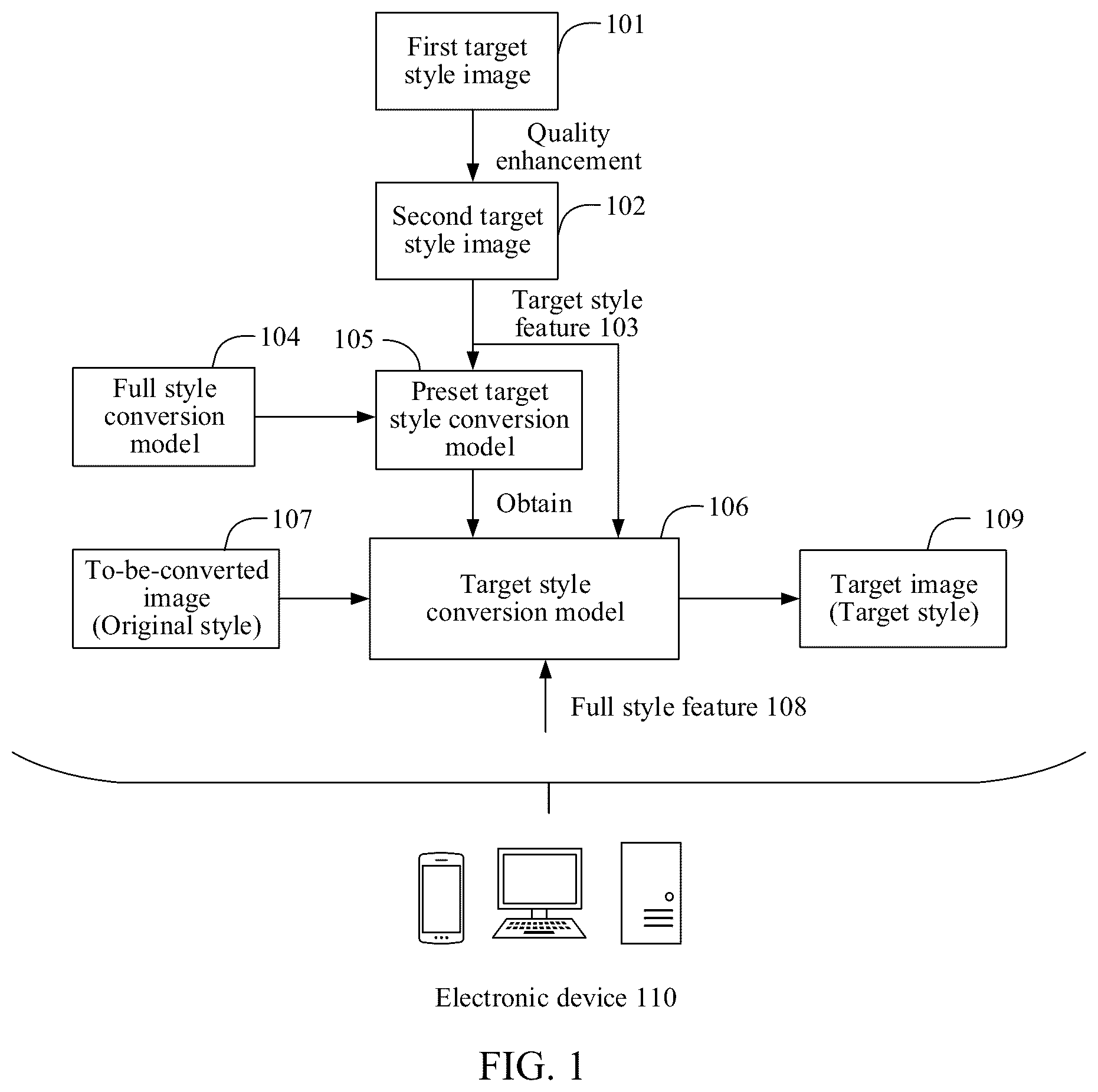 Patent US12620141 — Image style conversion method and apparatus, electronic device, and storage medium — Figure 1