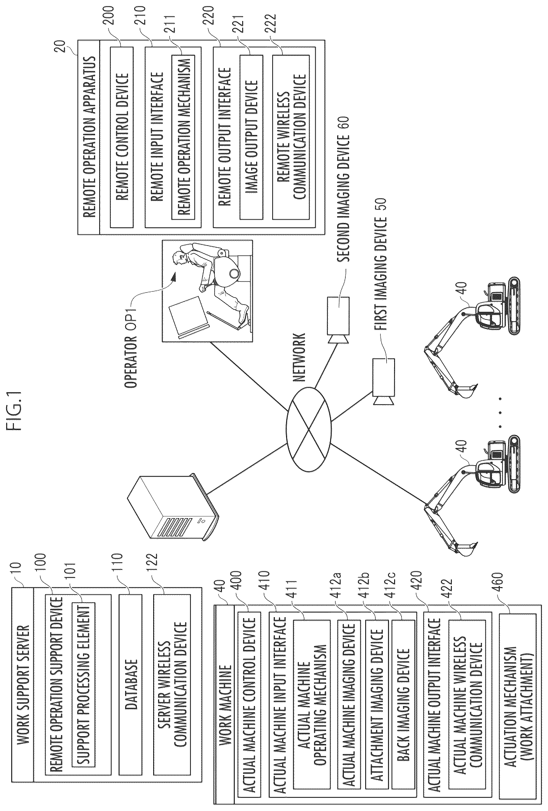 Patent US12620142 Figure 1 – Remote operation system and remote operation composite system