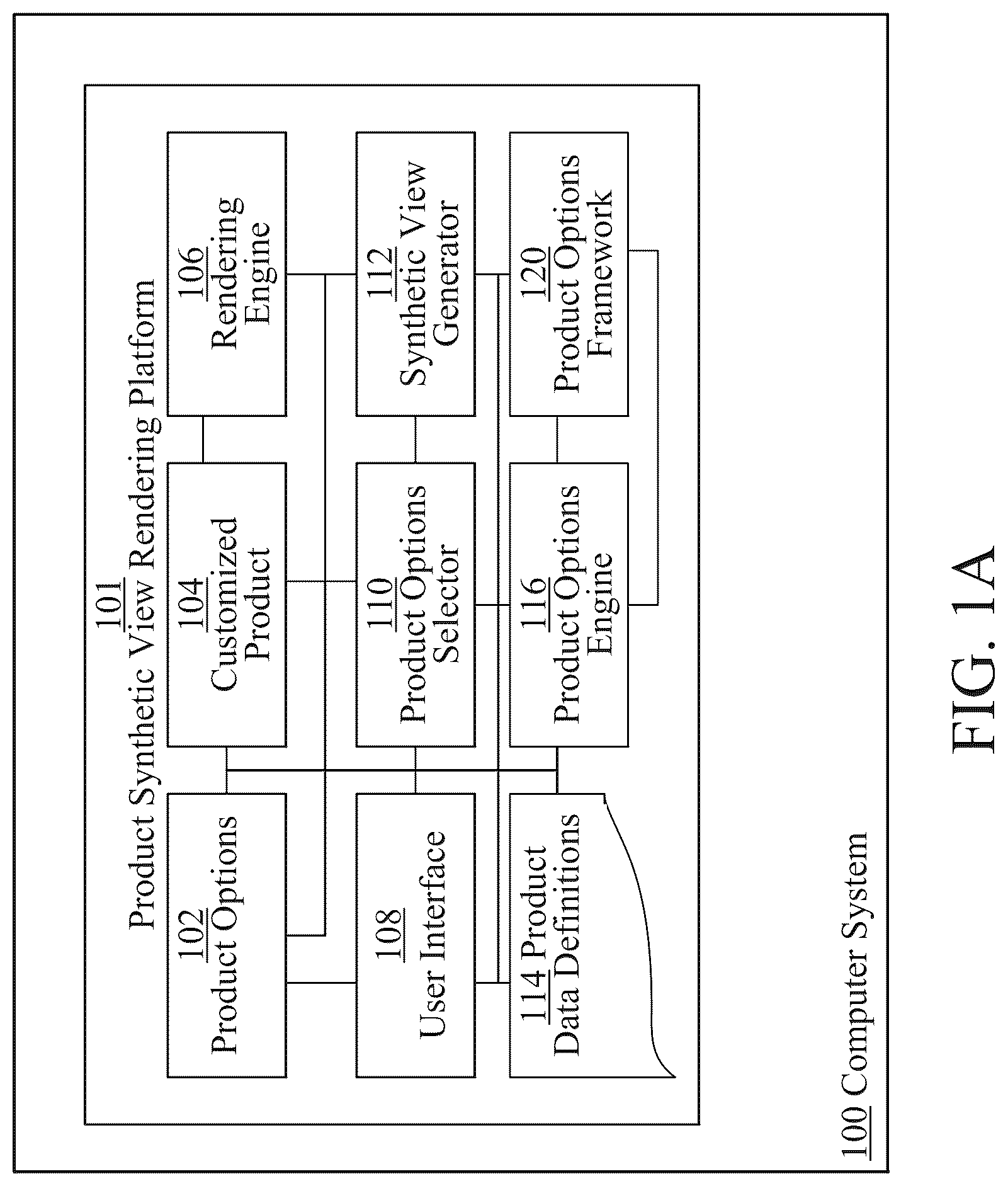 Patent US12620143 — System and method for high-quality renderings of synthetic views of custom products — Figure 1