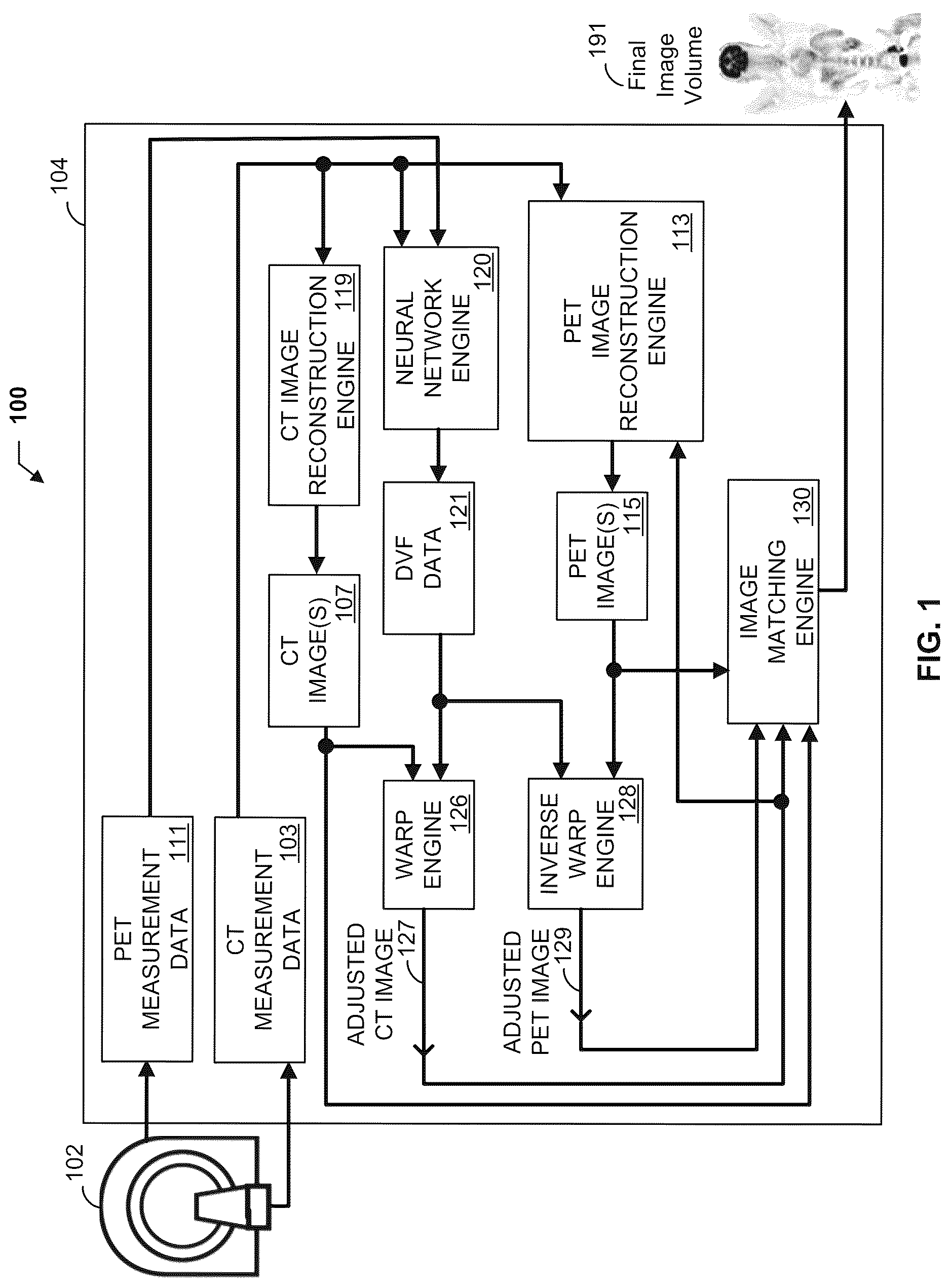 Patent US12620153 — Methods and apparatus for reconstruction, adjustment and display of medical images based on displacement vector field data generated by a trained machine learning process — Figure 1
