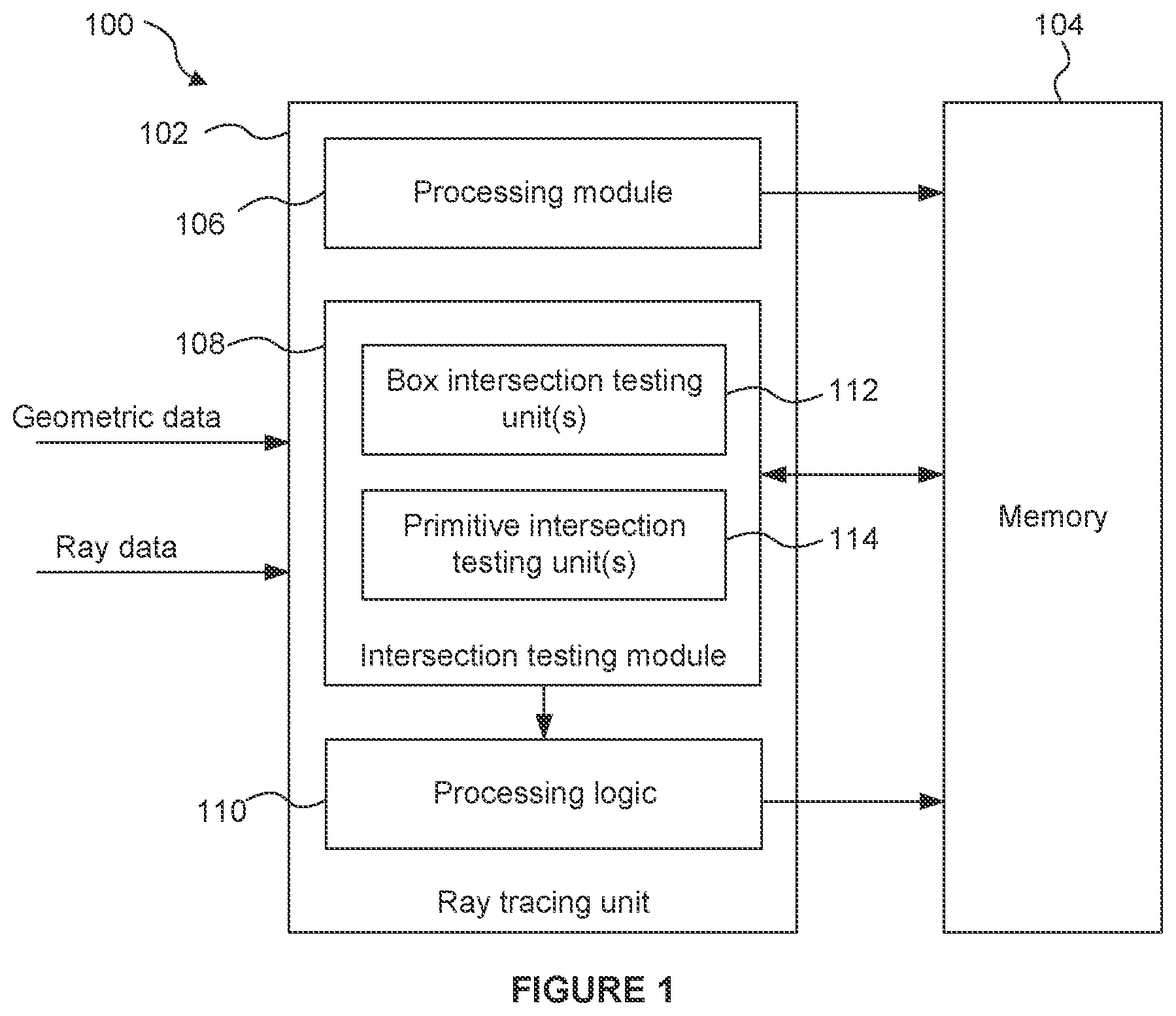 Patent US12620161 Figure 1 – Ray tracing using compressed ray data representation for a ray having three direction components and three position components