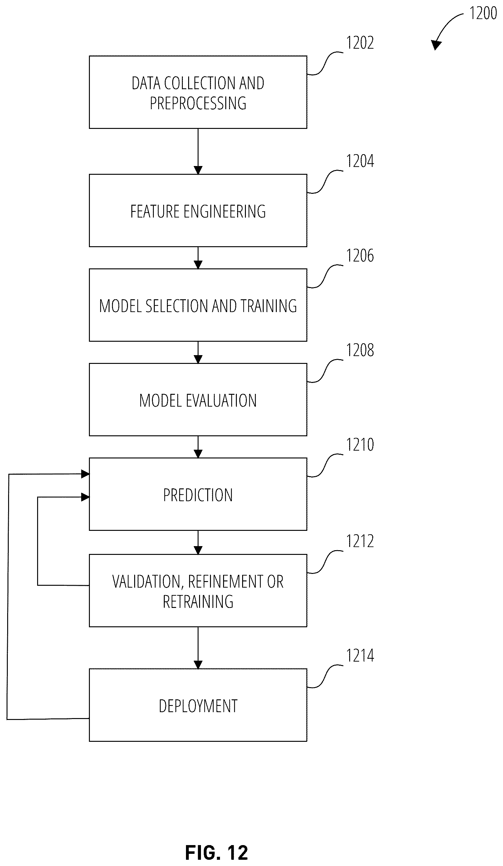 Patent US12620188 Figure 12 – Avatar generation from digital media content items