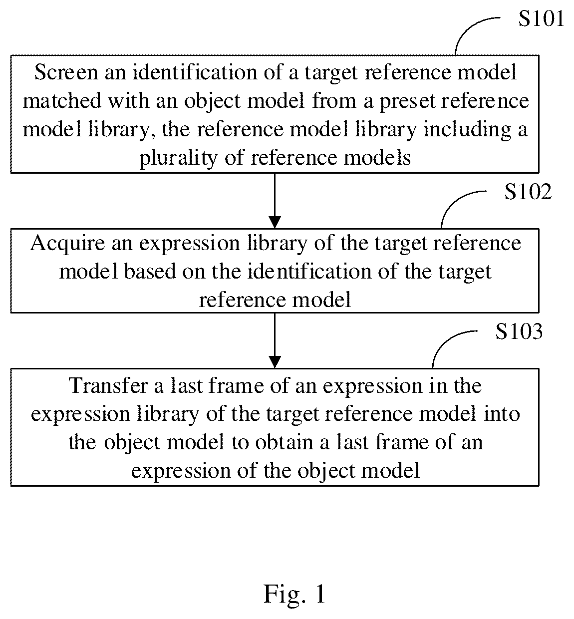 Patent US12620190 — Method and apparatus for transferring facial expression of digital human, electronic device, and storage medium — Figure 1