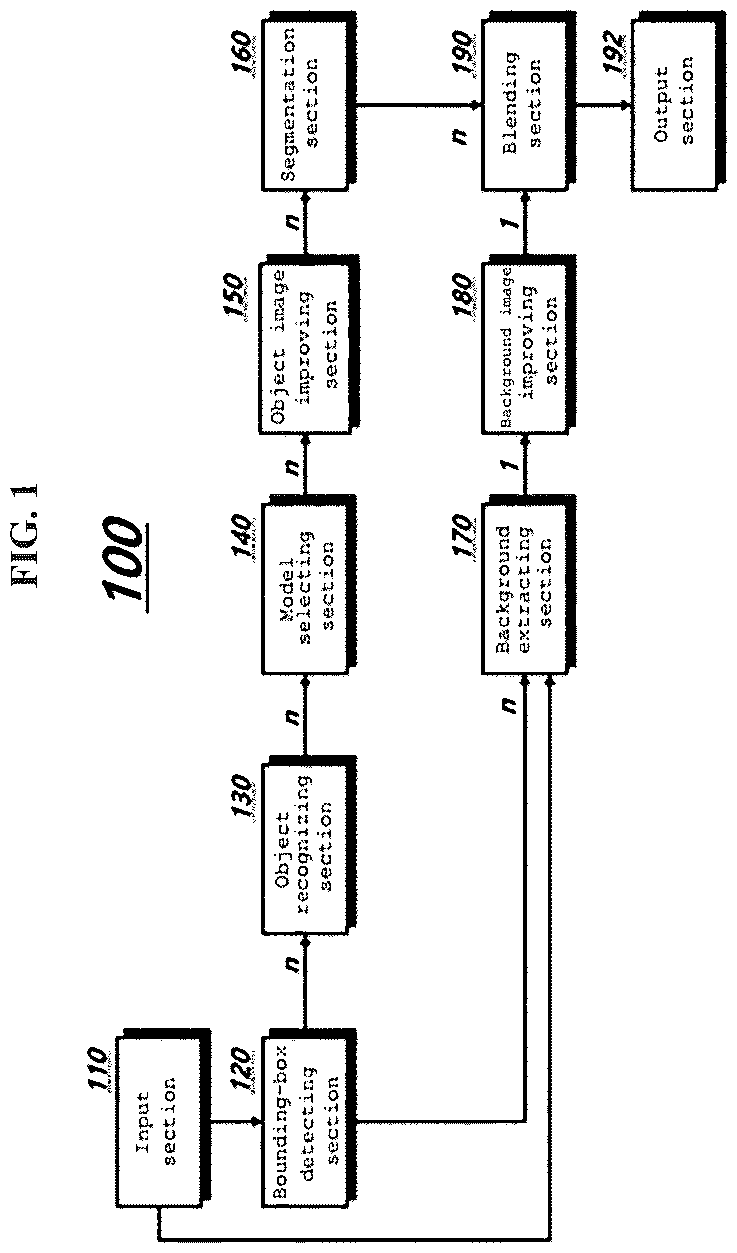 Patent US12620192 — Method and apparatus for improving object image — Figure 1