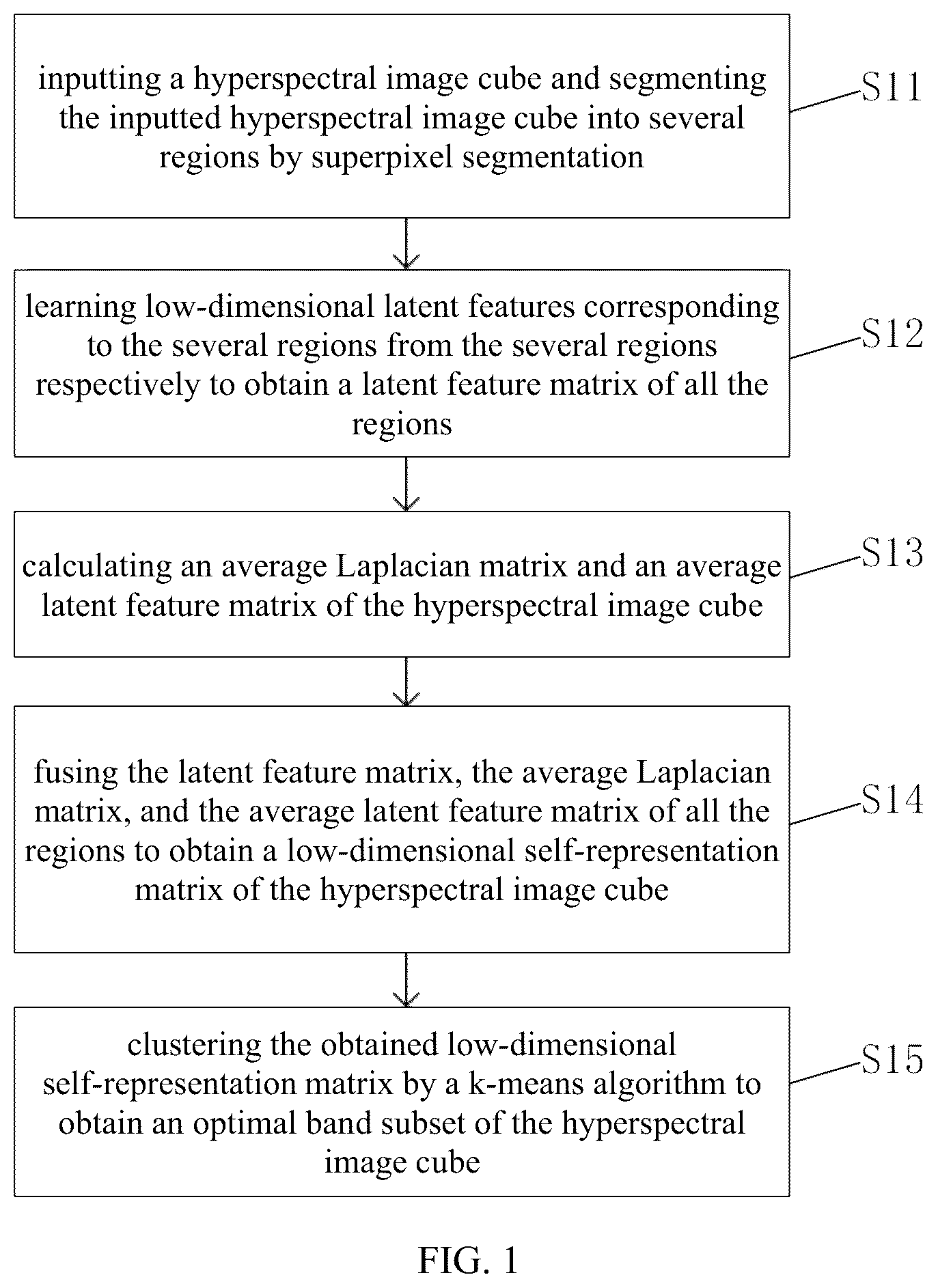 Patent US12620194 Figure 1 – Hyperspectral image band selection method and system based on latent feature fusion