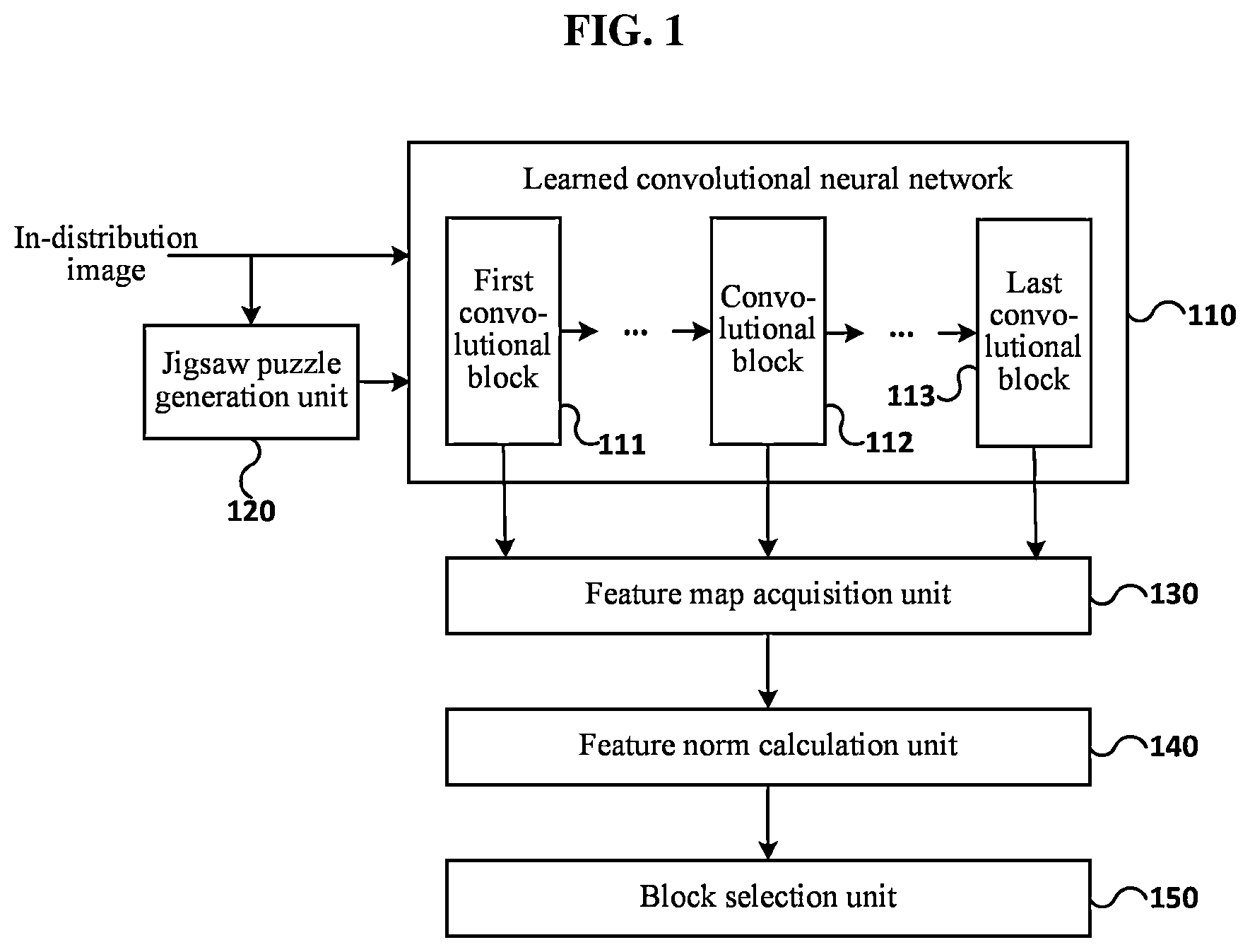Patent US12620202 — Out-of-distribution detection system and method based on feature map of convolutional neural network — Figure 1