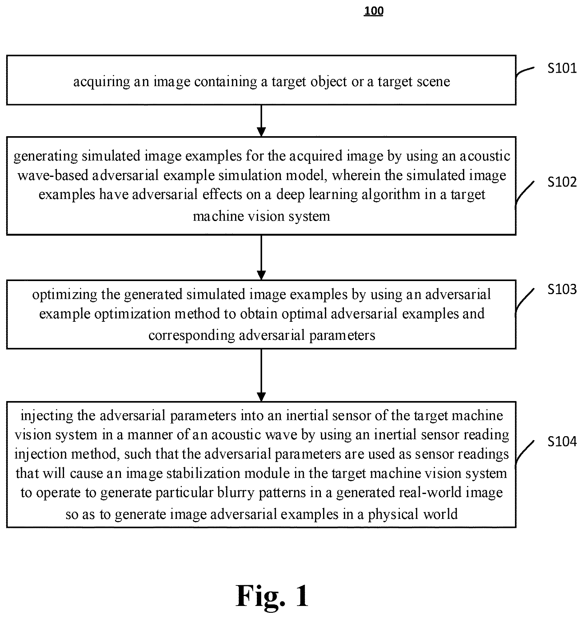 Patent US12620209 — Method and system for generating image adversarial examples based on an acoustic wave — Figure 1