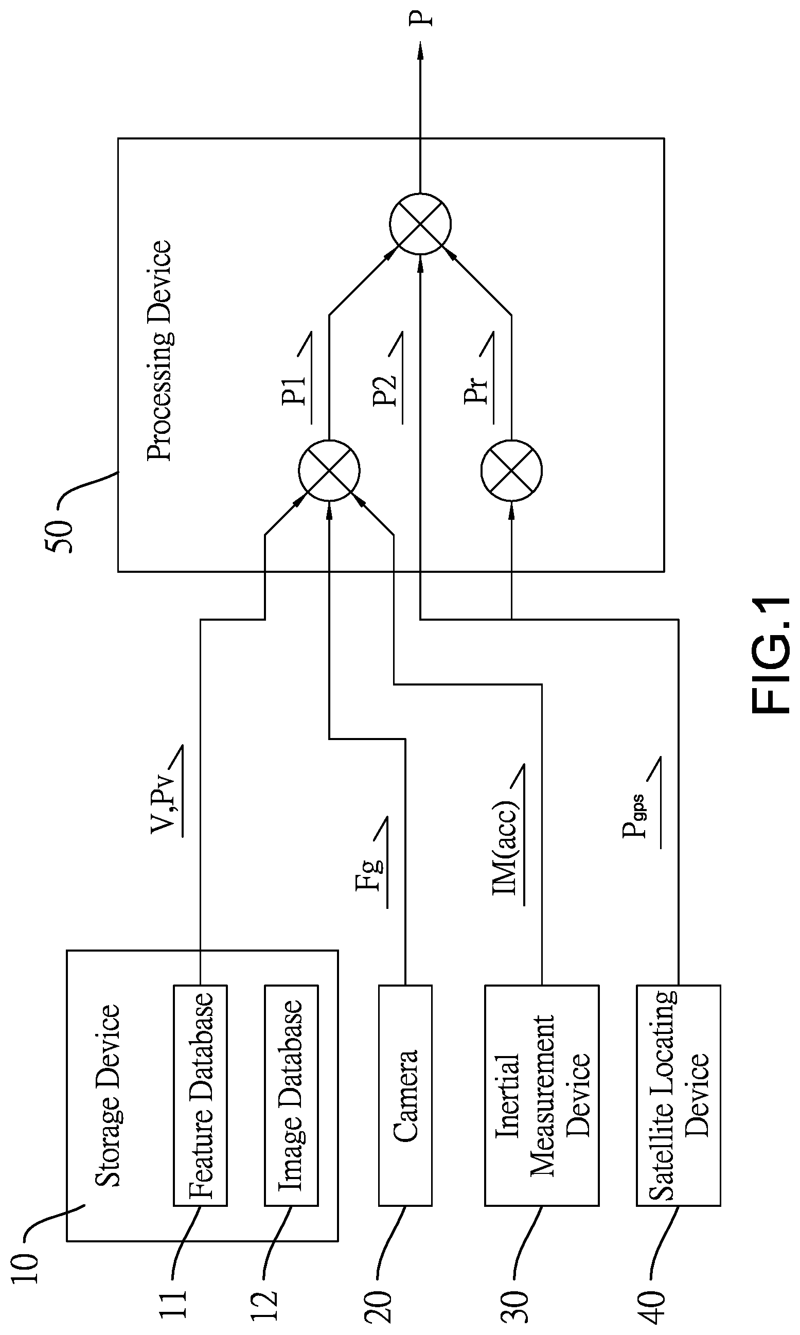 Patent US12620213 Figure 1 – Computer vision vehicle locating fusion system and method thereof