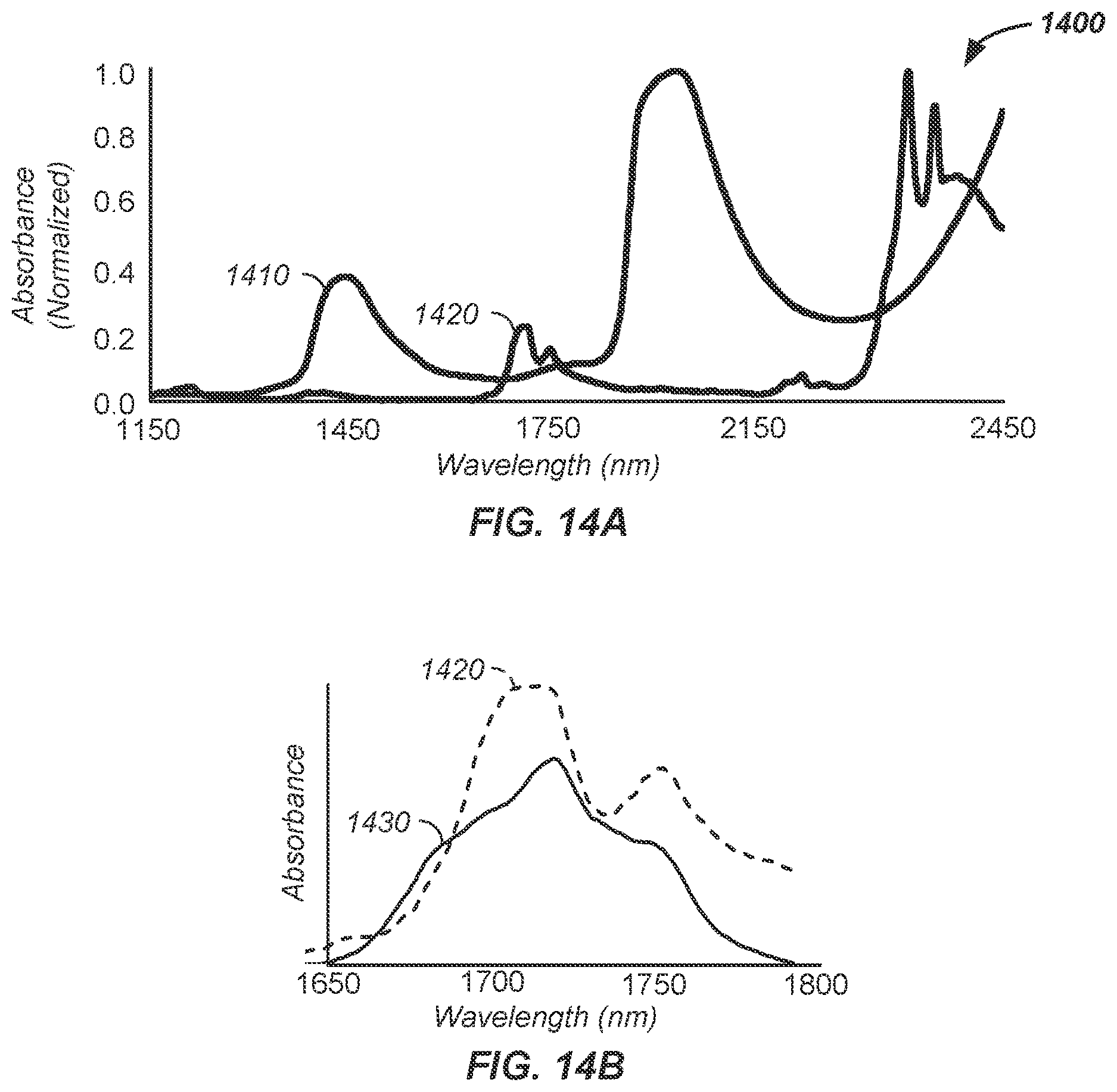 Patent US12620221 Figure 14 – Remote sensing multivariate / multidimensional agriculture enhancement apparatus and method of use thereof