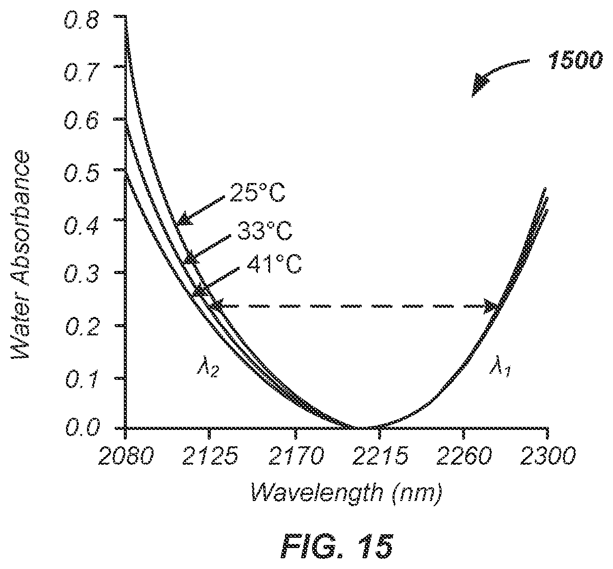 Patent US12620221 Figure 15 – Remote sensing multivariate / multidimensional agriculture enhancement apparatus and method of use thereof