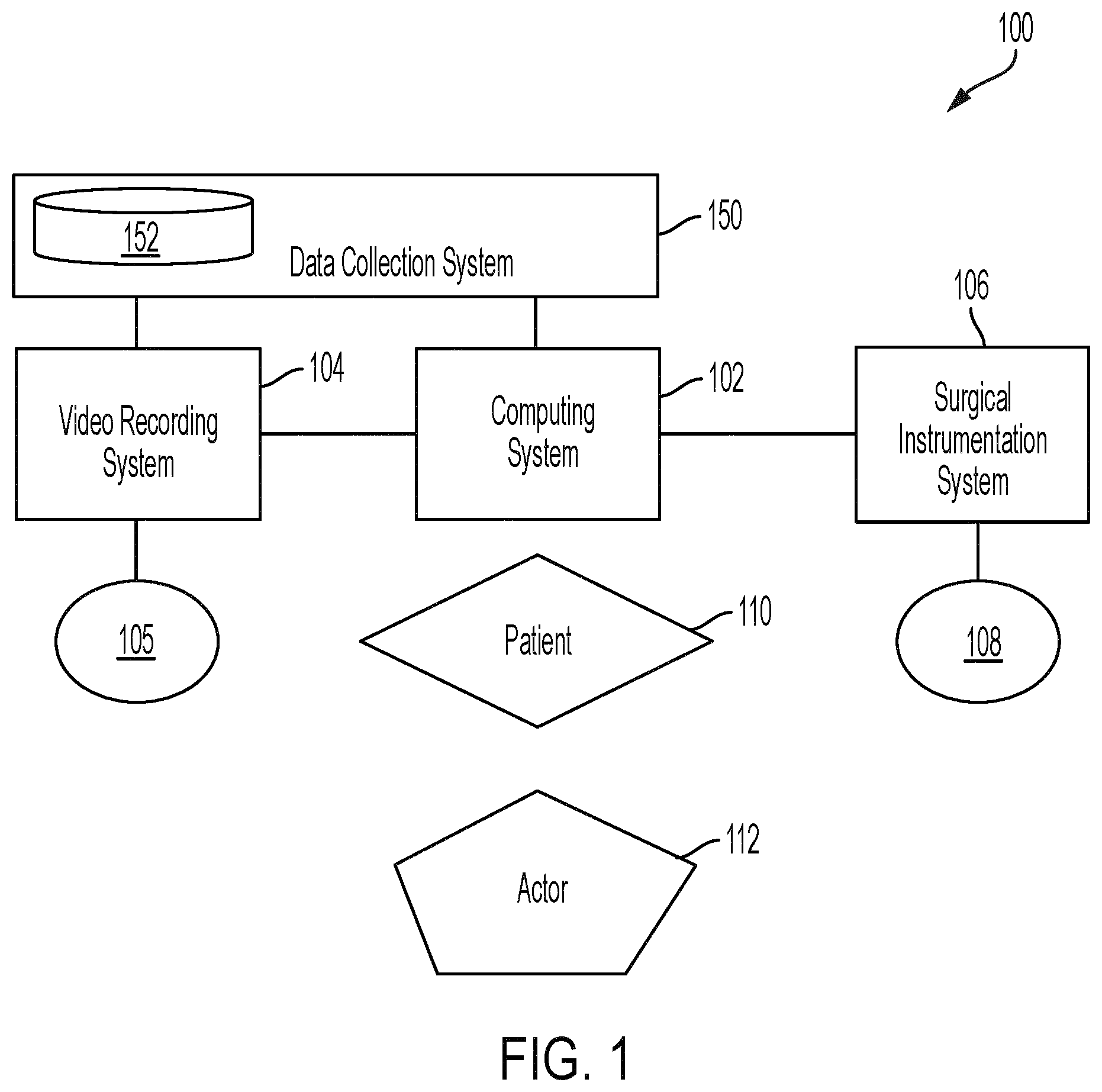 Patent US12620223 — Identifying variation in surgical approaches — Figure 1