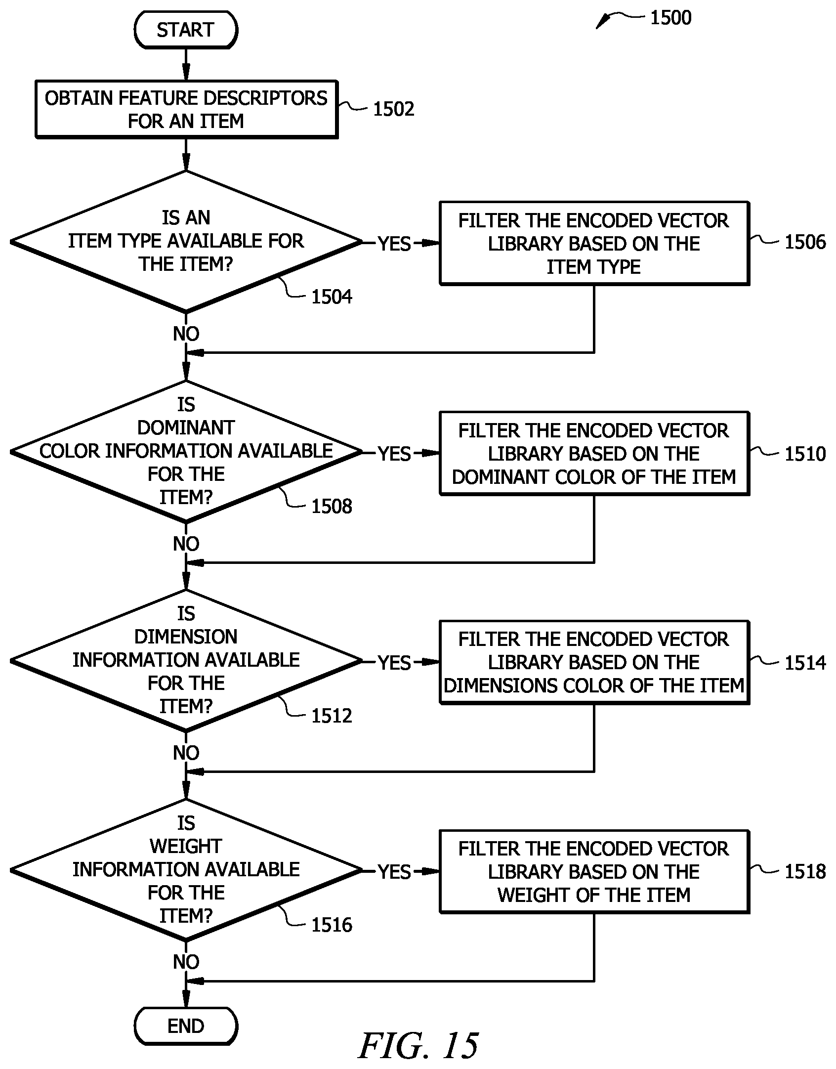 Patent US12620228 Figure 20 – System and method for space search reduction in identifying items from images via item height