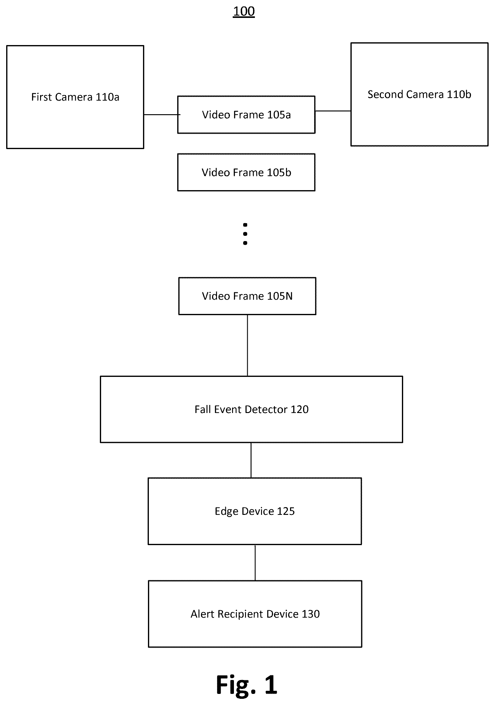 Patent US12620232 — Systems and methods for detecting fall events — Figure 1