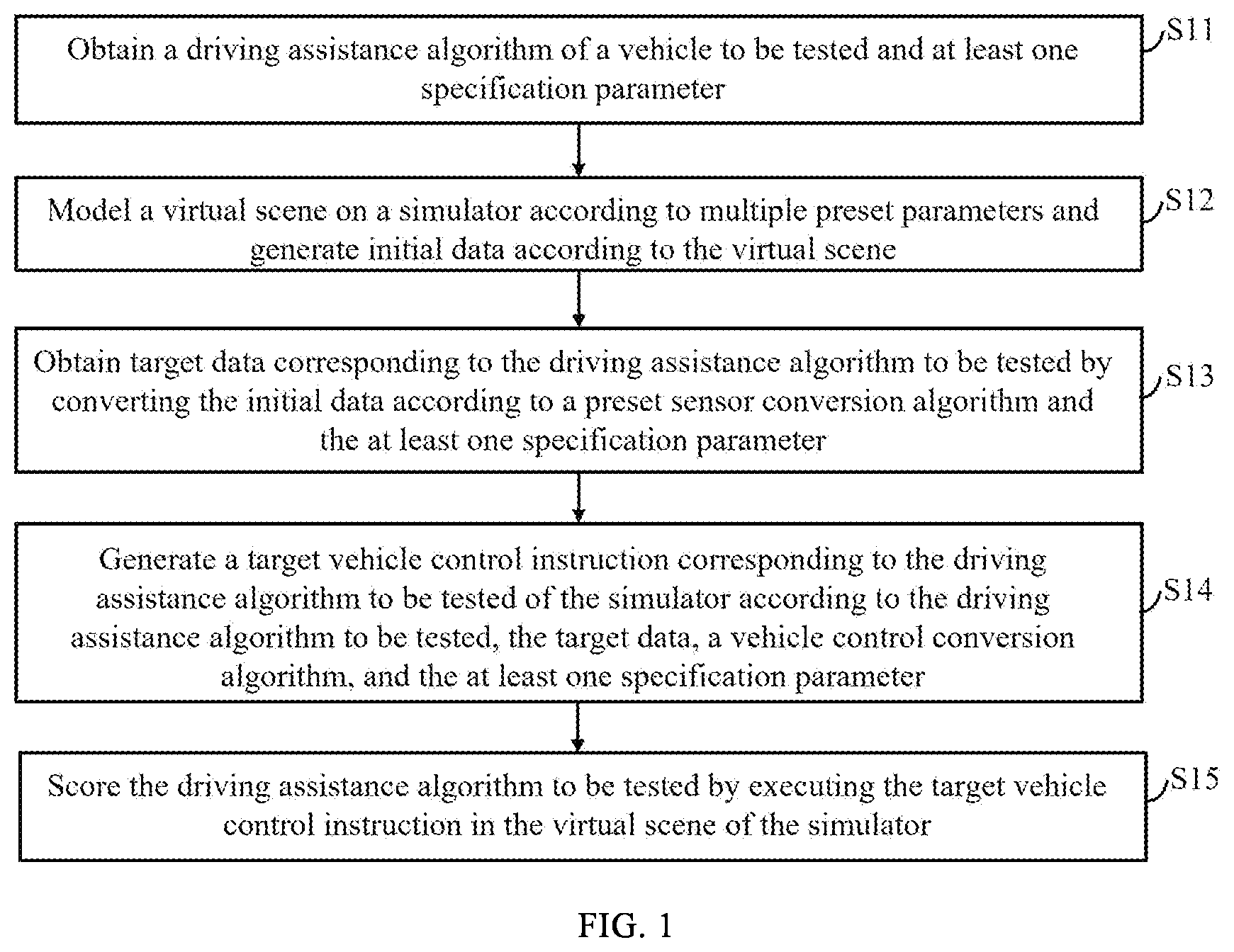 Patent US12620239 — Driving assistance algorithm testing method, electronic device and storage medium — Figure 1