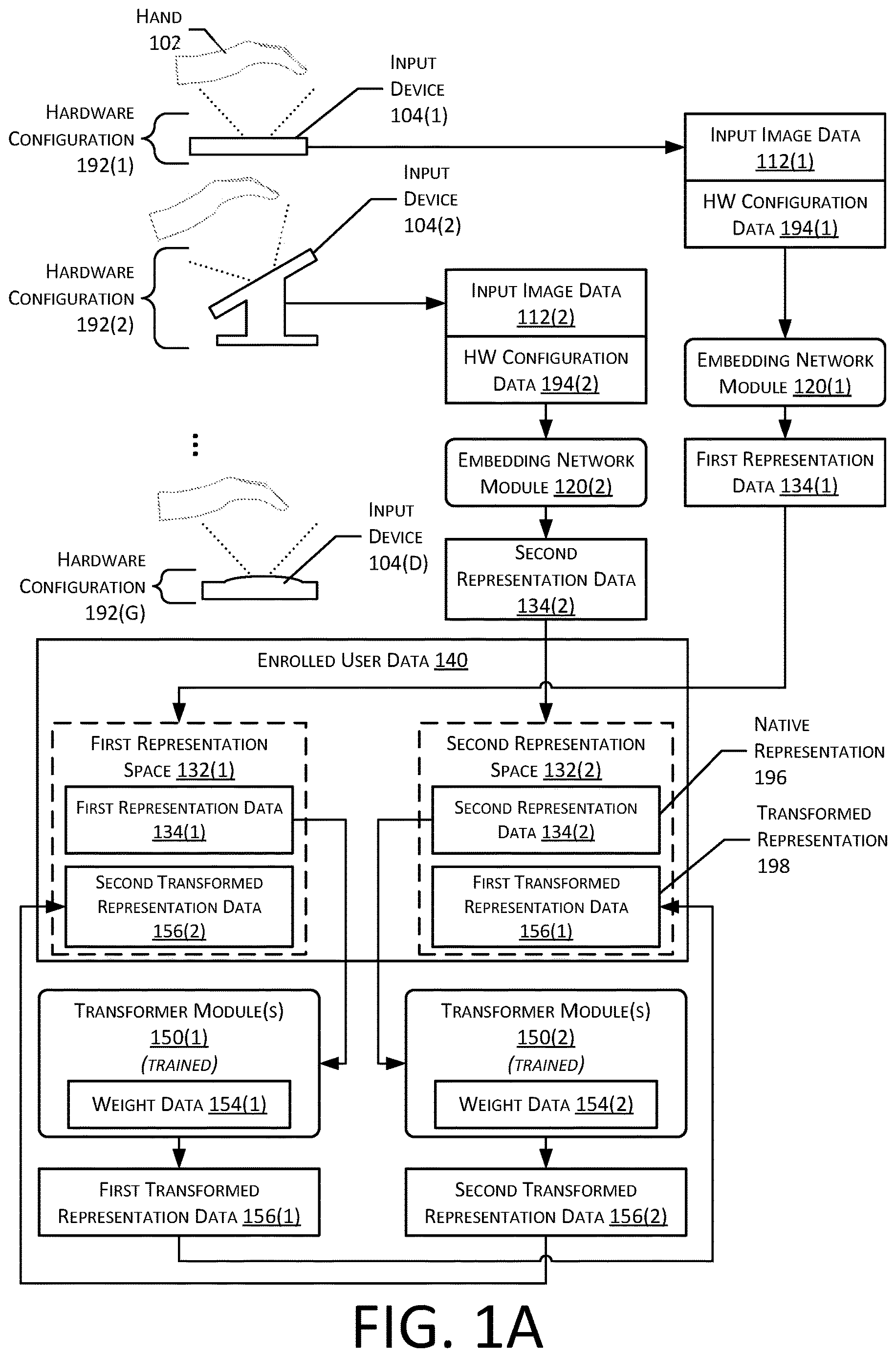 Patent US12620256 — System to provide multiconfiguration biometric hardware compatibility — Figure 1