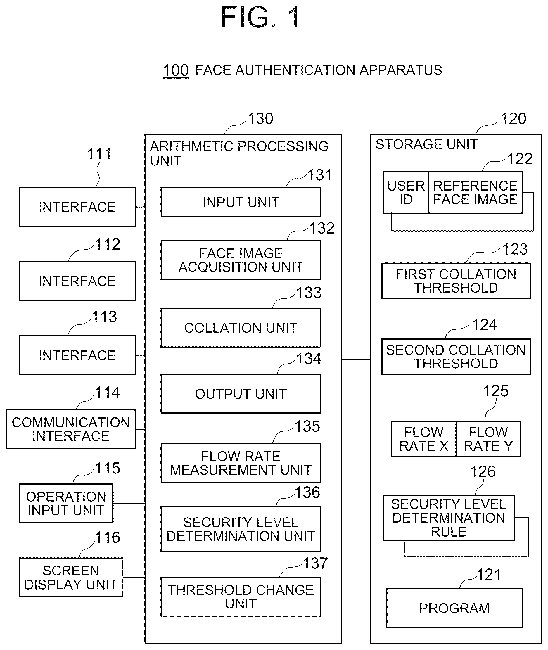 Patent US12620259 Figure 1 – Face authentication apparatus