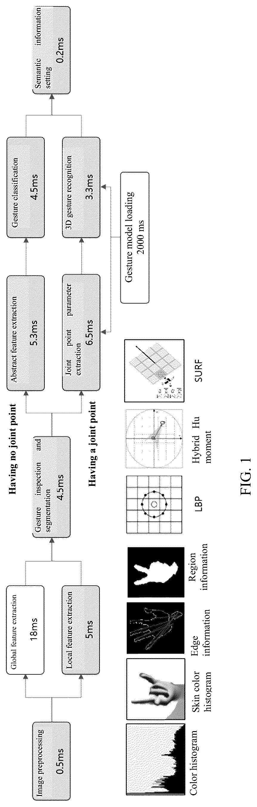 Patent US12620263 — Gesture recognizing method, interactive method, gesture interactive system, electronic device, and storage medium — Figure 1