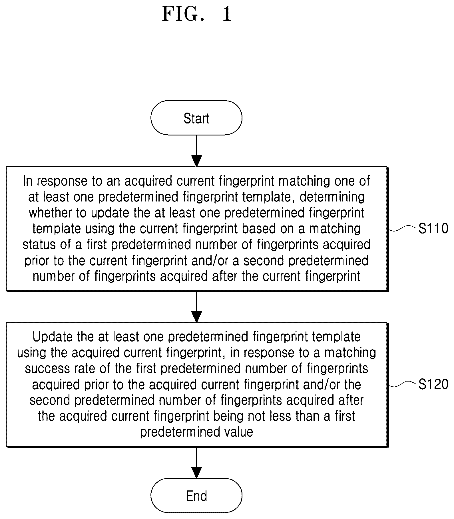 Patent US12620266 — Fingerprint template updating method and device — Figure 1