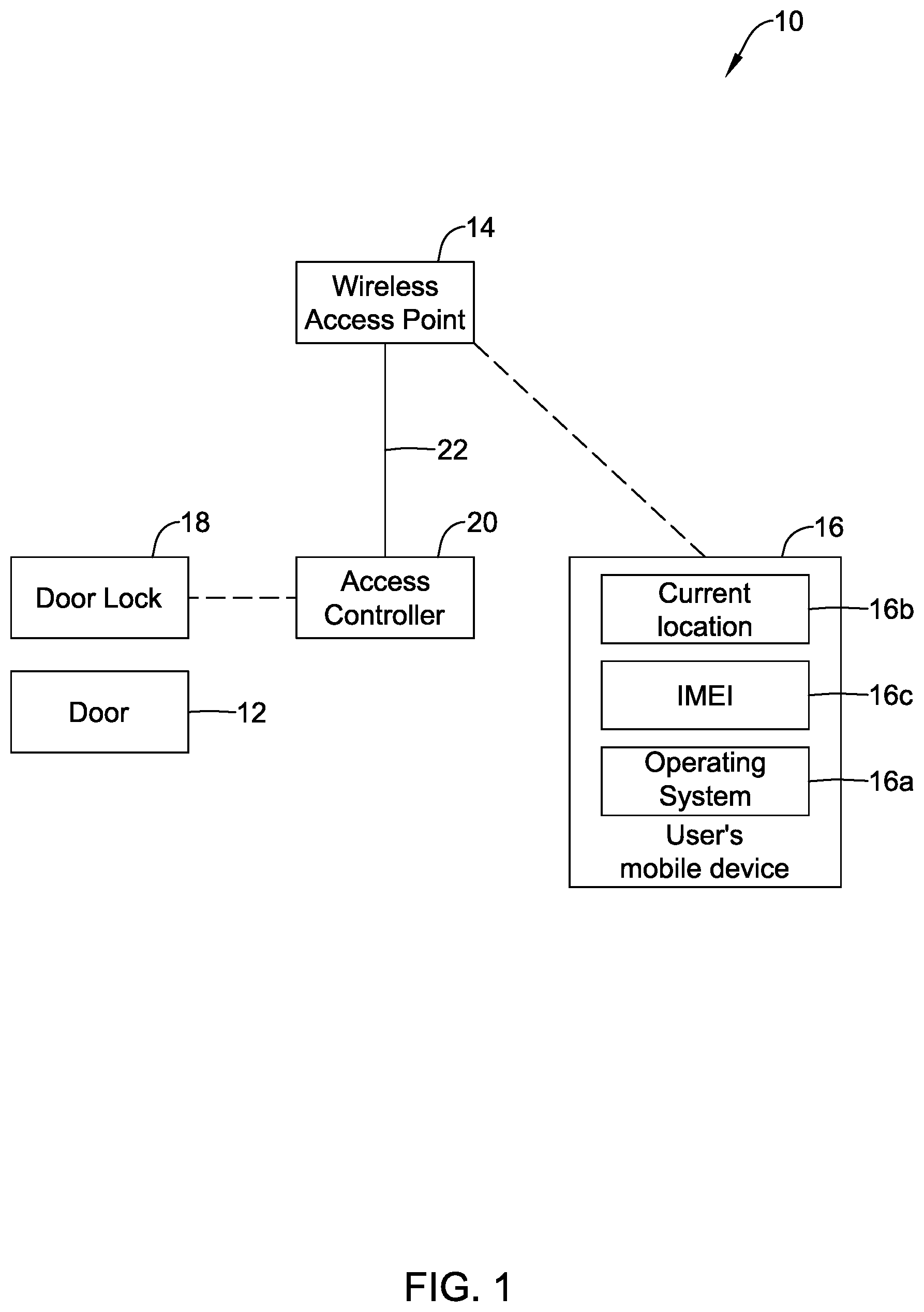 Patent US12620281 — Building access using a mobile device — Figure 1