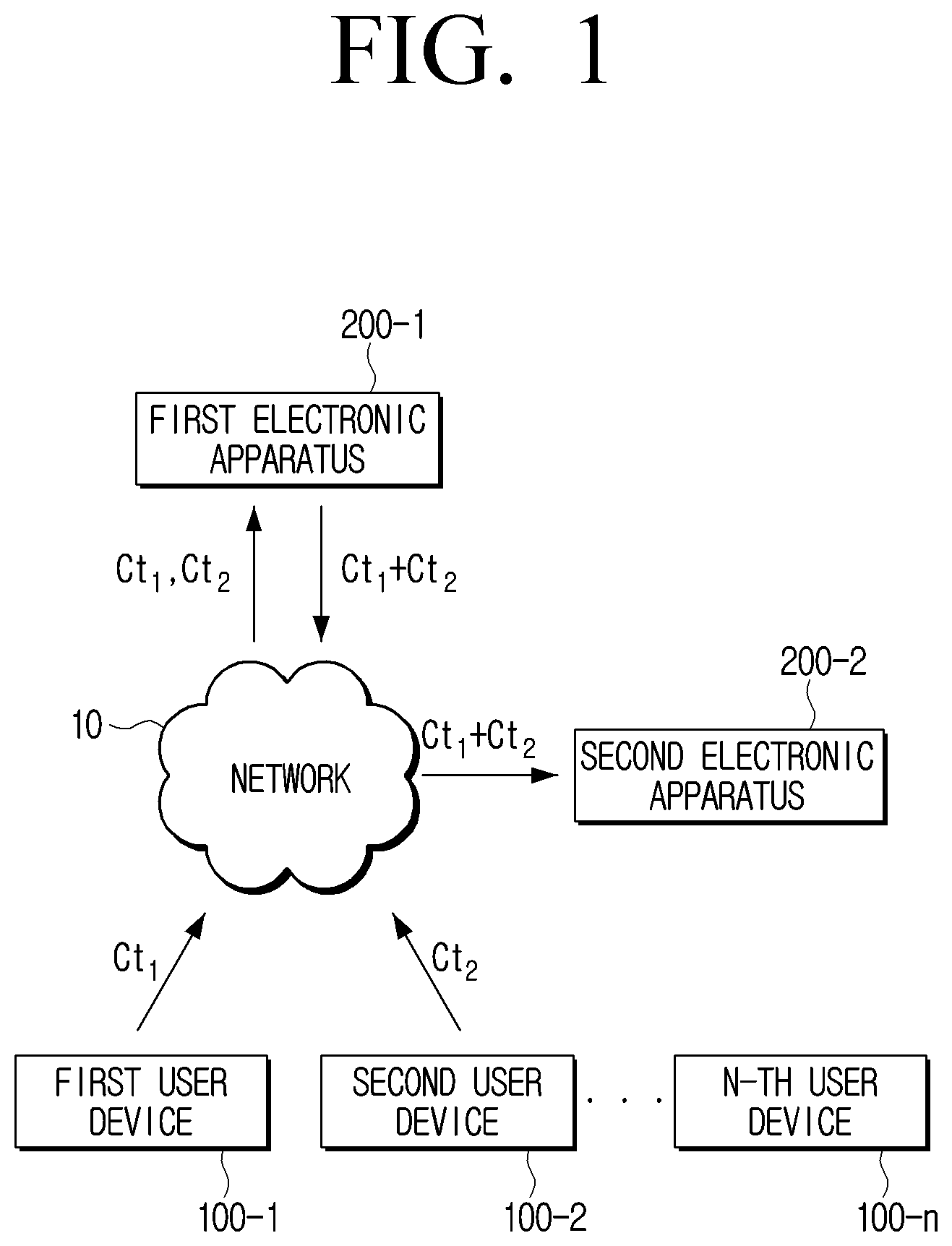 Patent US12620285 Figure 1 – Method for generating homomorphic encrypted message including vote analysis data and electronic apparatus therefor