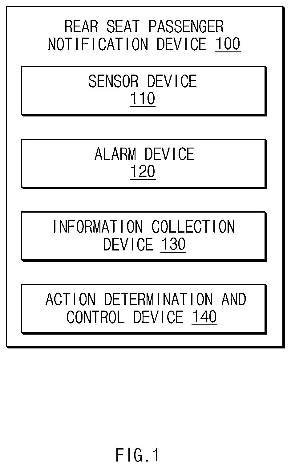 Patent US12620295 Figure 1 – Rear seat passenger notification device and a method therefor