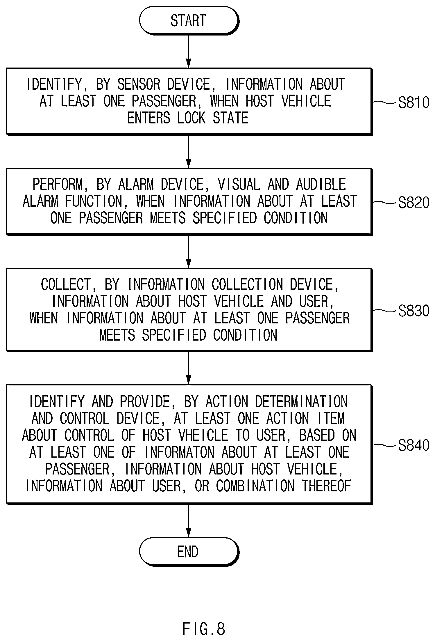 Patent US12620295 Figure 8 – Rear seat passenger notification device and a method therefor