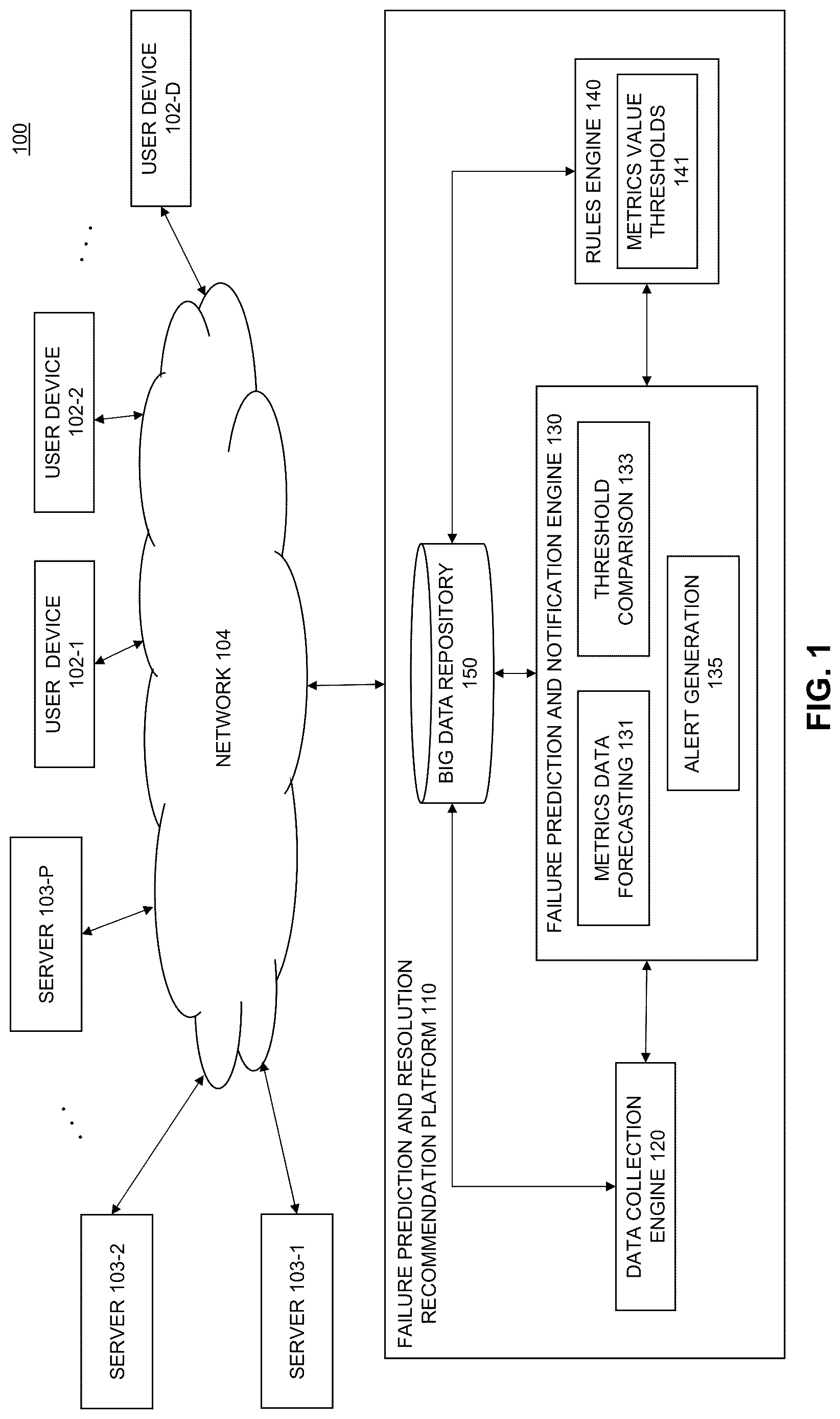 Patent US12620299 — Server failure prediction using machine learning — Figure 1