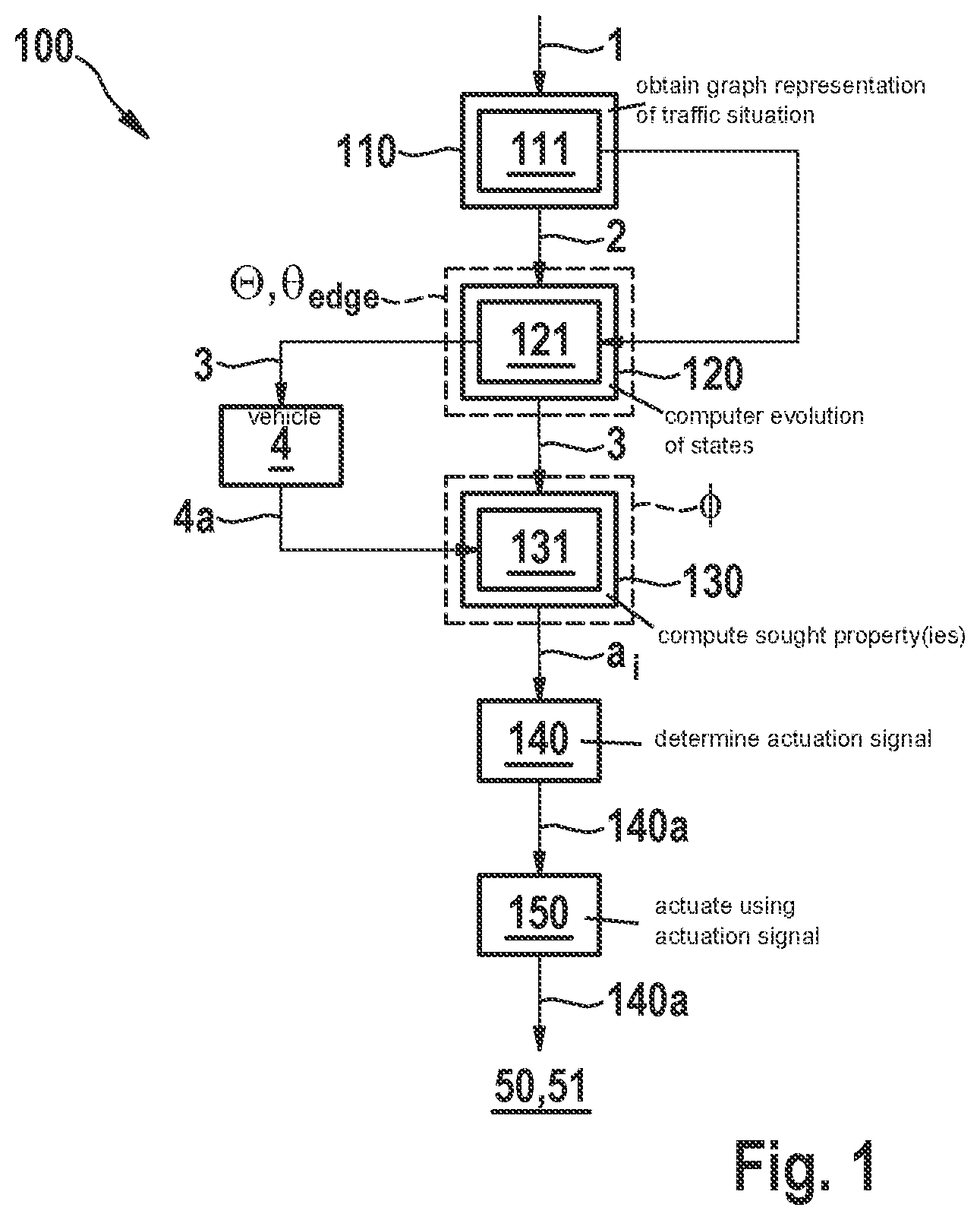 Patent US12620303 — Predicting the behavior of road users based on a graph representation of a traffic situation — Figure 1