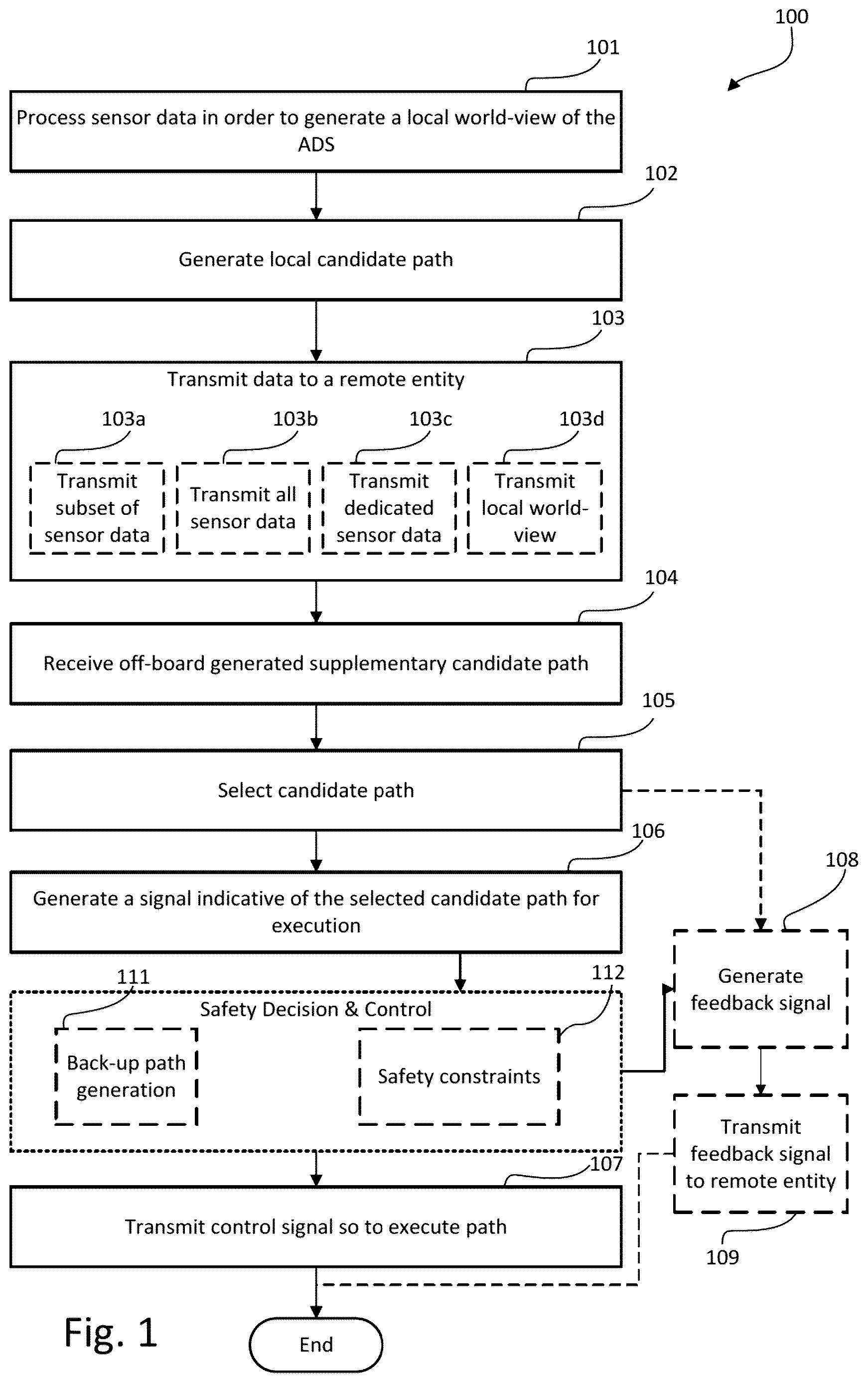 Patent US12620308 Figure 1 – Augmented path planning for automotive applications