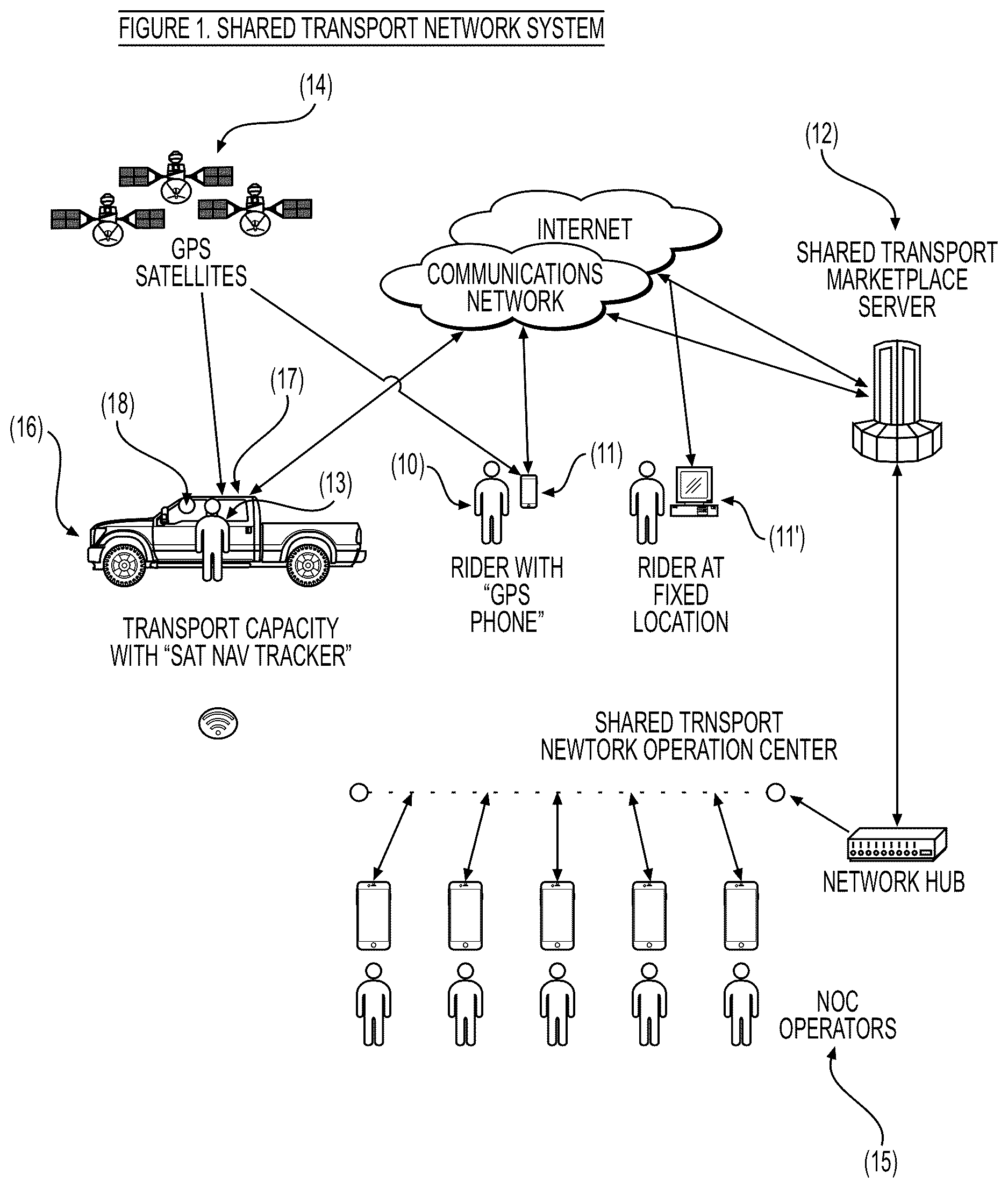 Patent US12620310 — Systems and methods for delivery verification in a shared transport network — Figure 1
