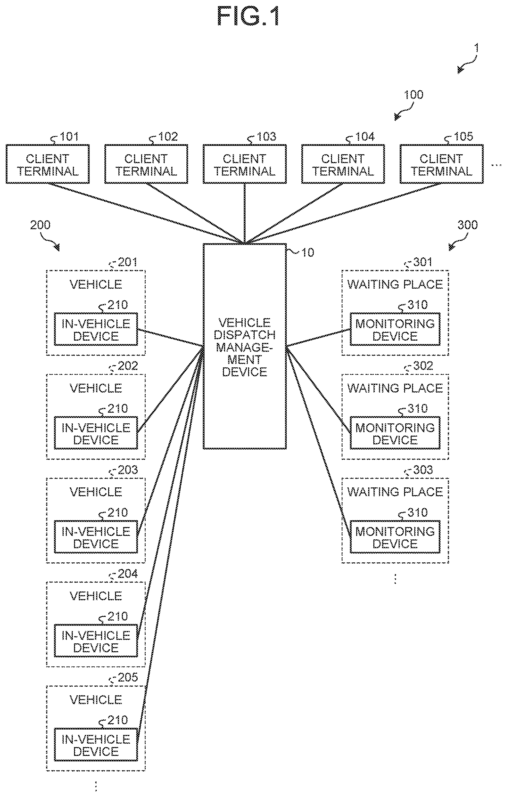 Patent US12620315 — Vehicle dispatch management control device, vehicle dispatch management device, vehicle dispatch management system, vehicle dispatch management method, and computer program product — Figure 1