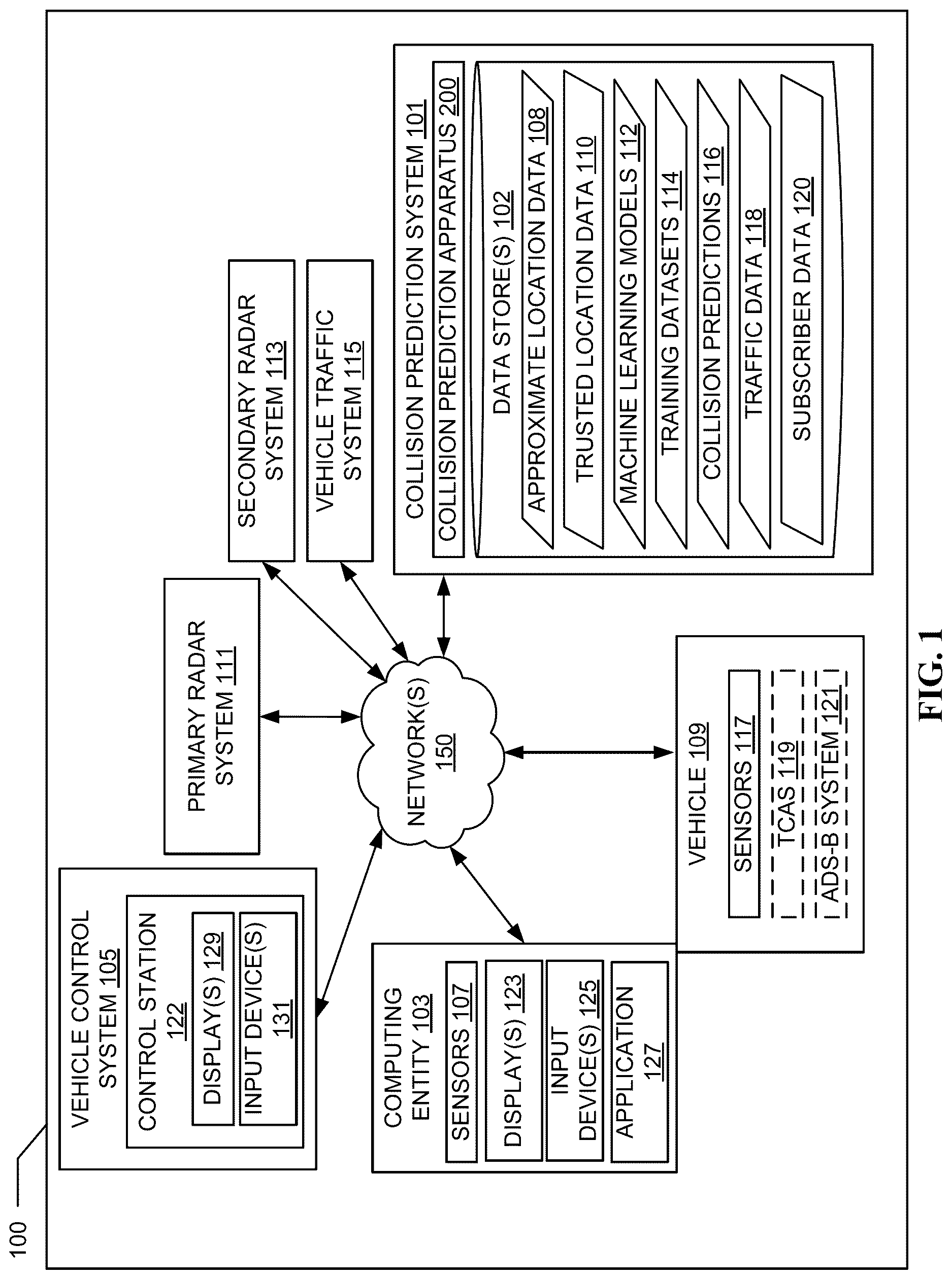 Patent US12620319 — Apparatuses, computer-implemented methods, and computer program products for predicting vehicle collision — Figure 1
