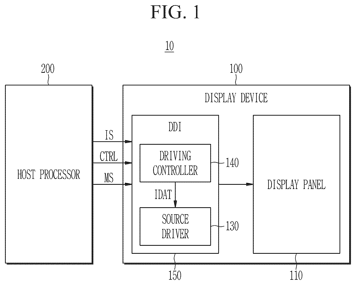 Patent US12620328 — Source driver reducing test time by simultaneously performing test on the source driver and display driver integrated circuit including the same — Figure 1