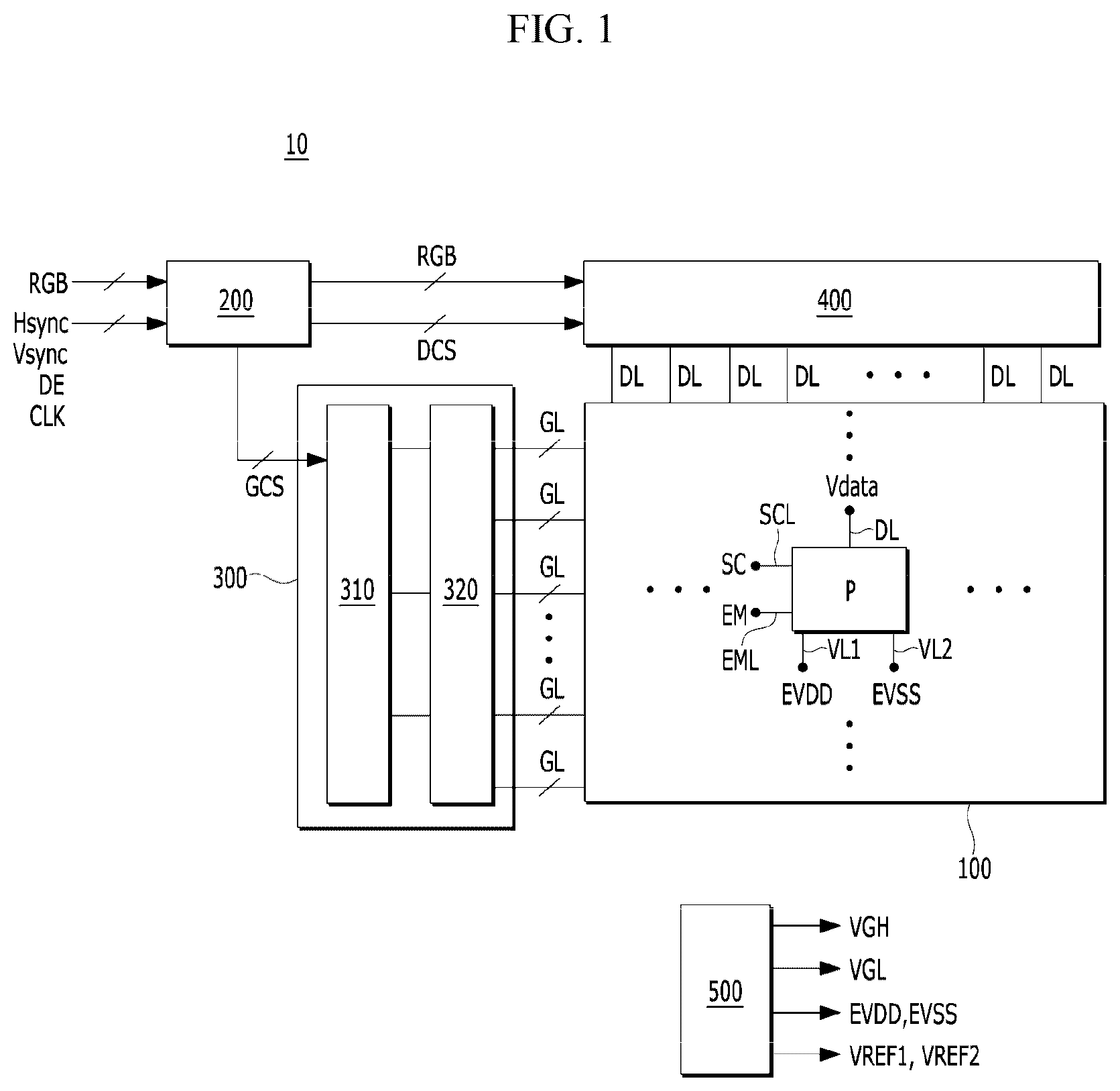 Patent US12620336 — Gamma voltage generation circuit and display device including the same — Figure 1
