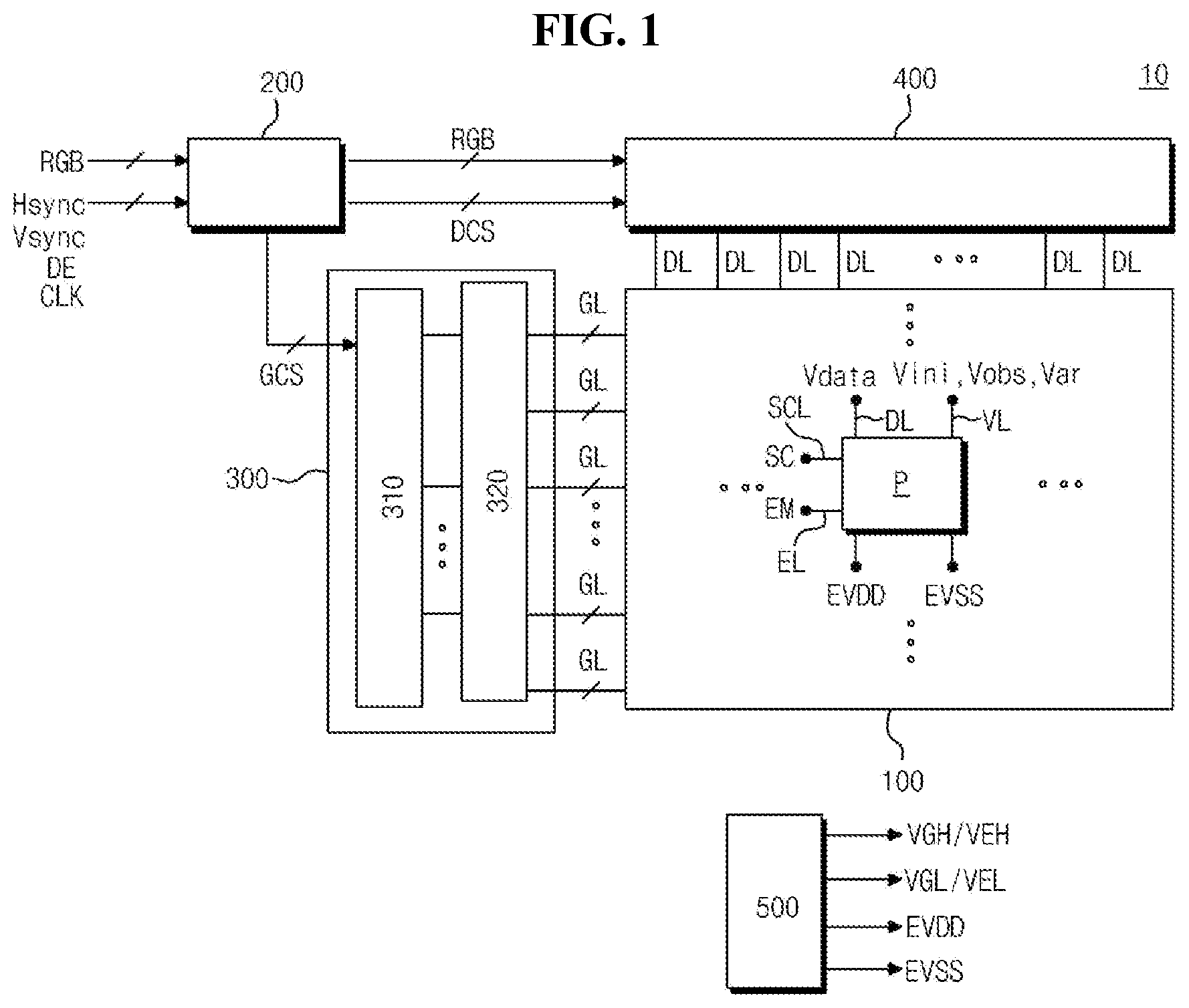Patent US12620354 — Light emitting display device with duty driving — Figure 1