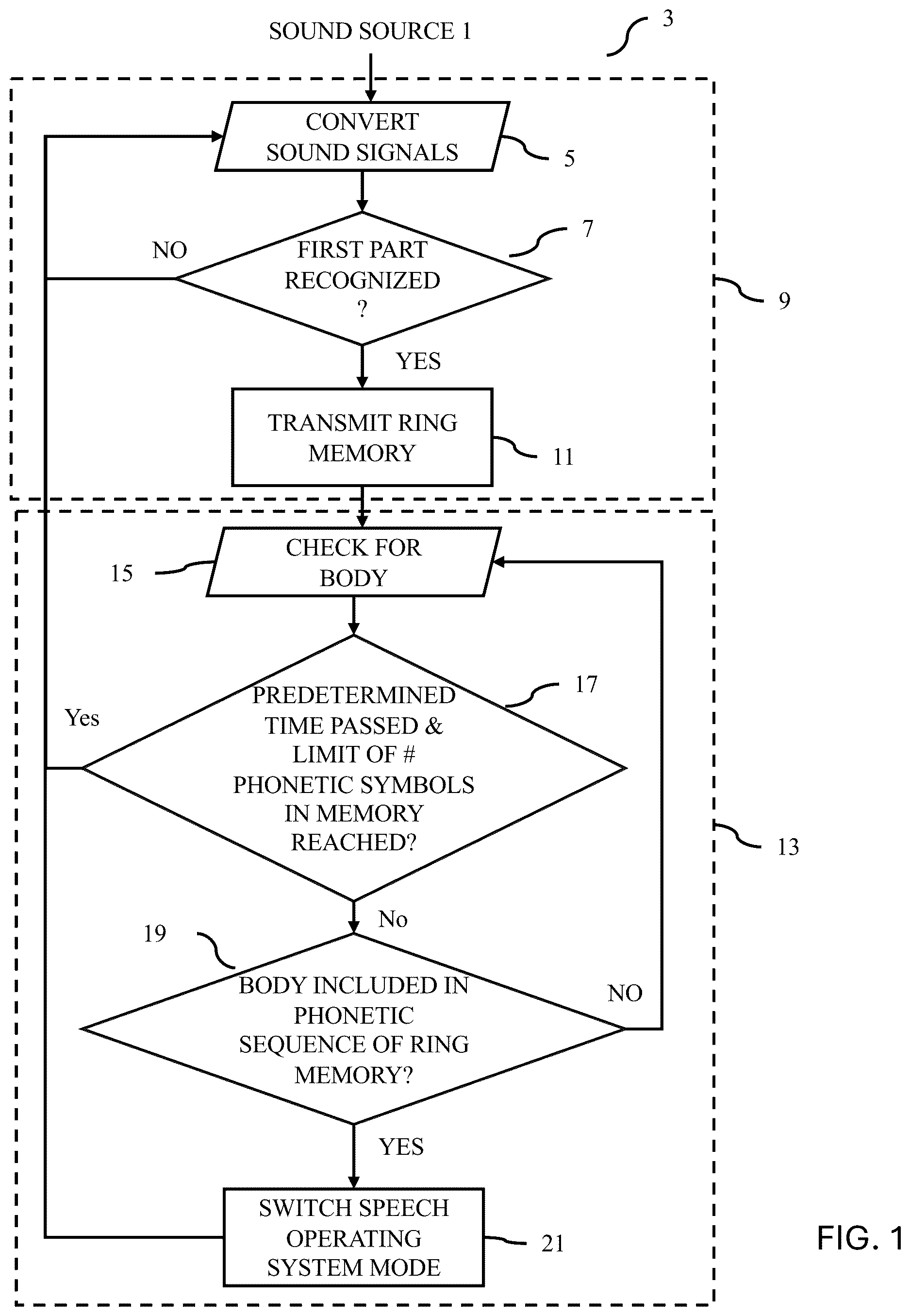 Patent US12620391 Figure 1 – Method, device and computer program product for controlling a functional unit of a vehicle