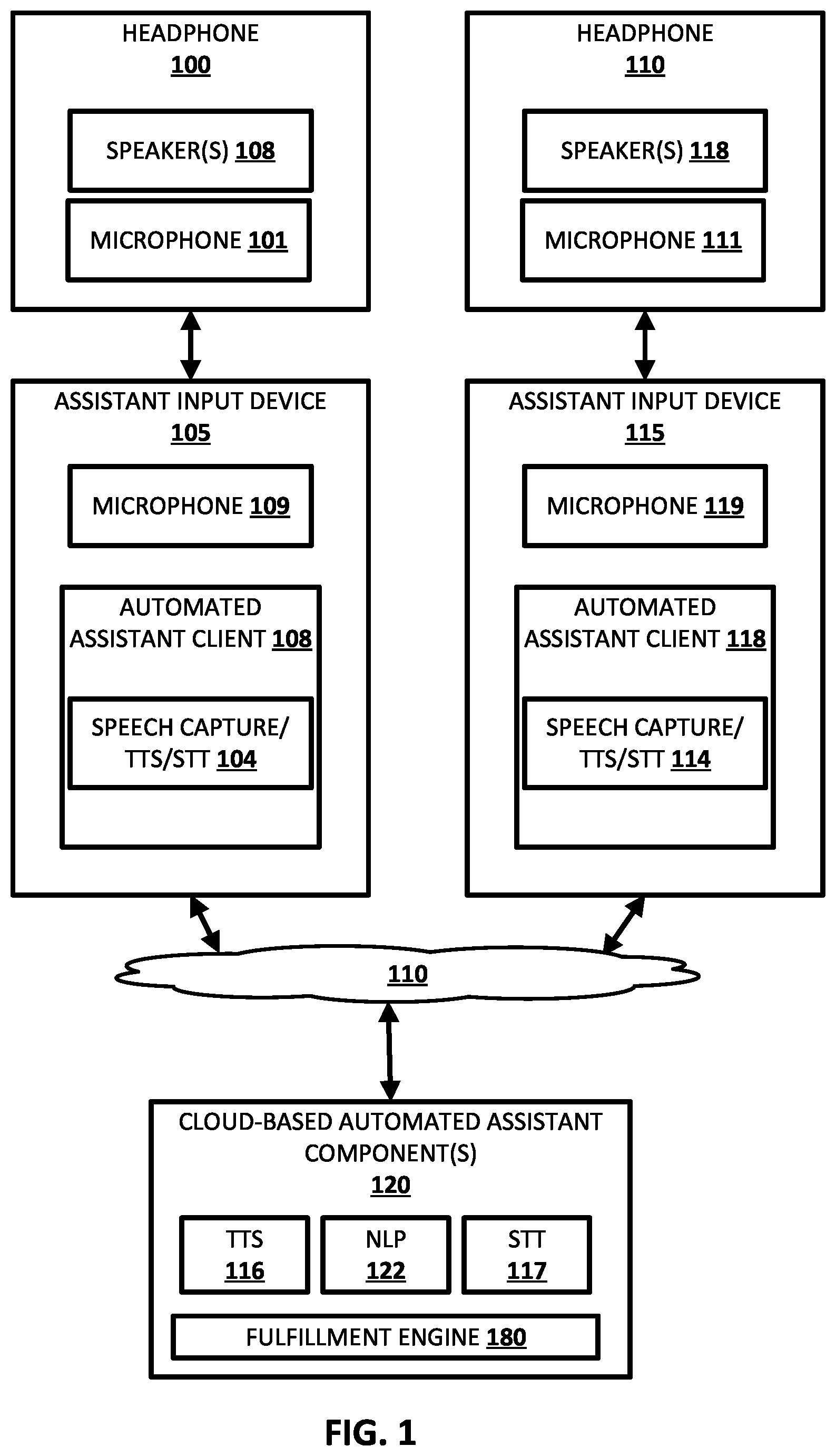 Patent US12620395 — Generating a group automated assistant session to provide content to a plurality of users via headphones — Figure 1