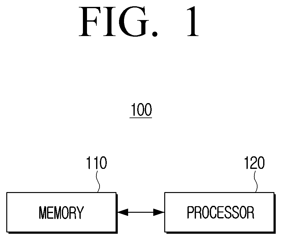 Patent US12620396 — Electronic device and controlling method of electronic device — Figure 1