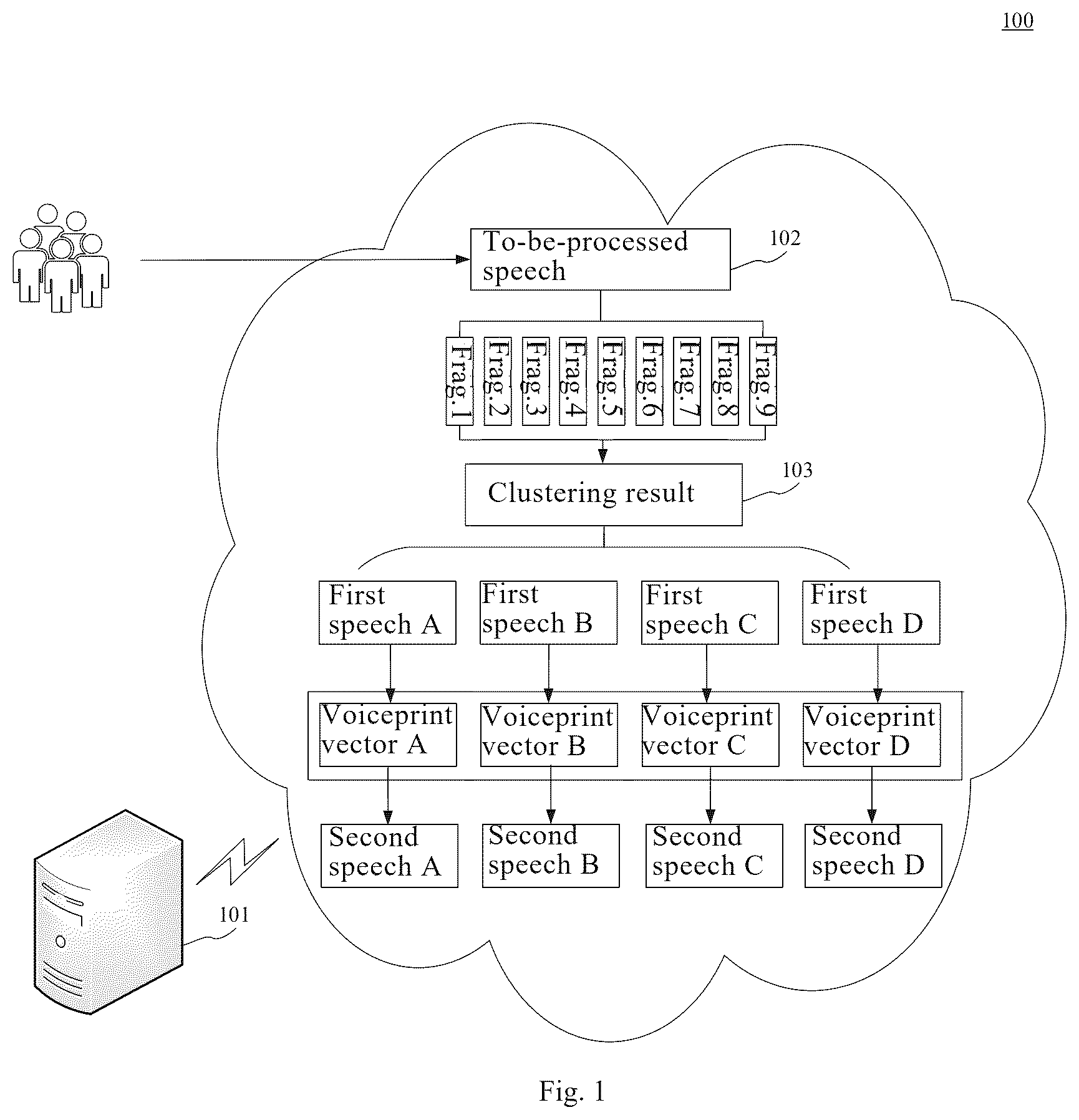 Patent US12620399 — Voice processing method and apparatus, electronic device, and computer readable medium — Figure 1