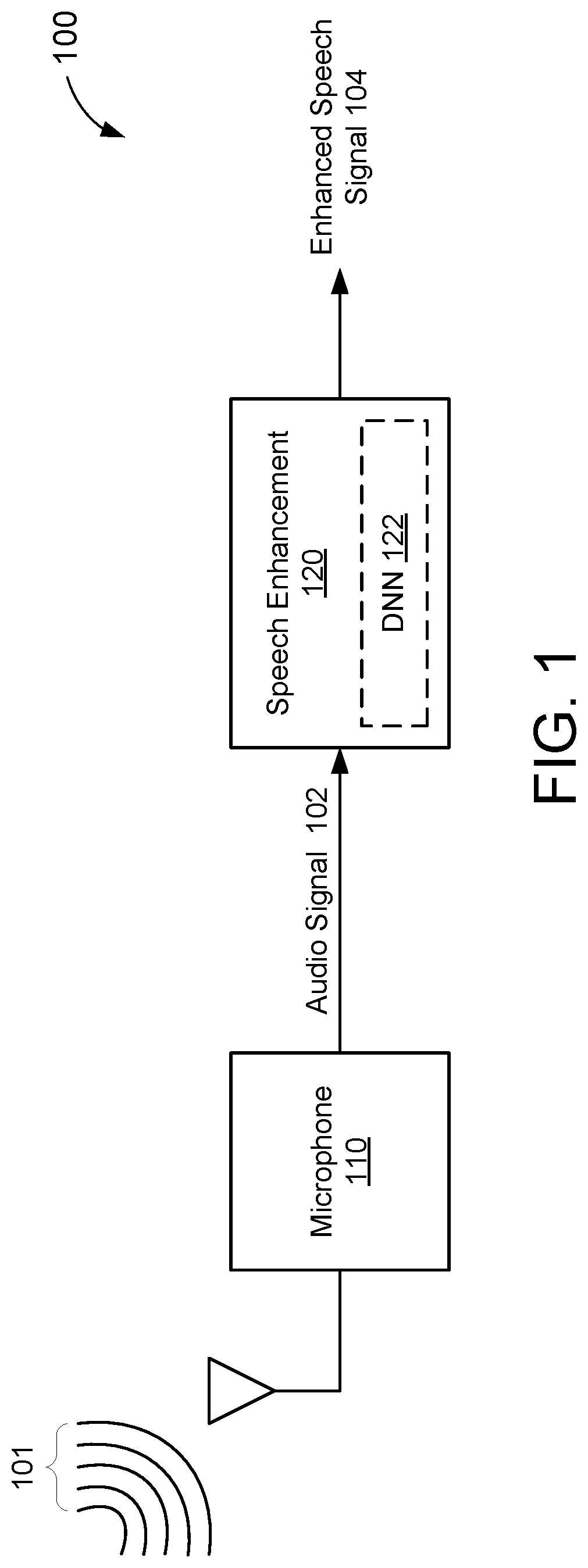 Patent US12620403 Figure 1 – Neural noise reduction with linear and nonlinear filtering for single-channel audio signals