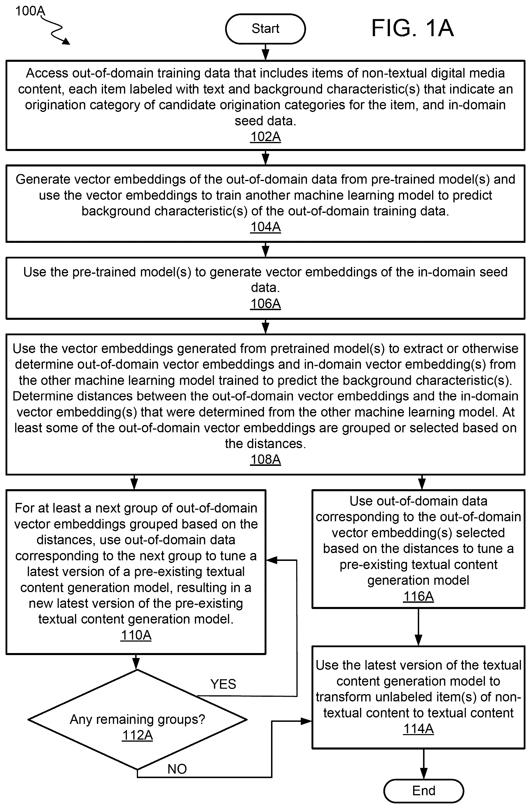 Patent US12620409 — System and method for fine-tuning an existing machine learning model using out-of-domain data — Figure 1