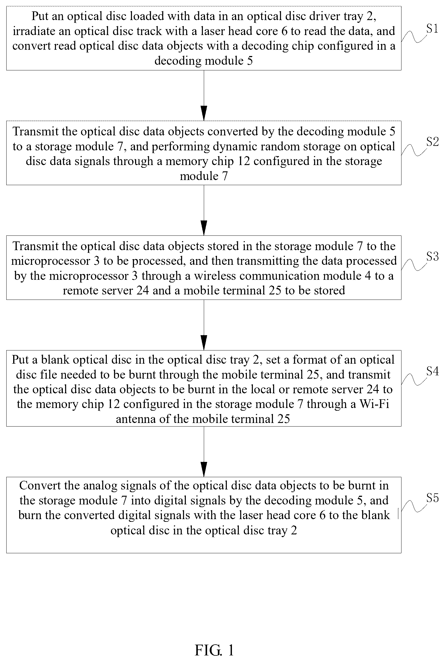 Patent US12620419 — Remote transmission controllable external optical disc driver data processing method and device — Figure 1