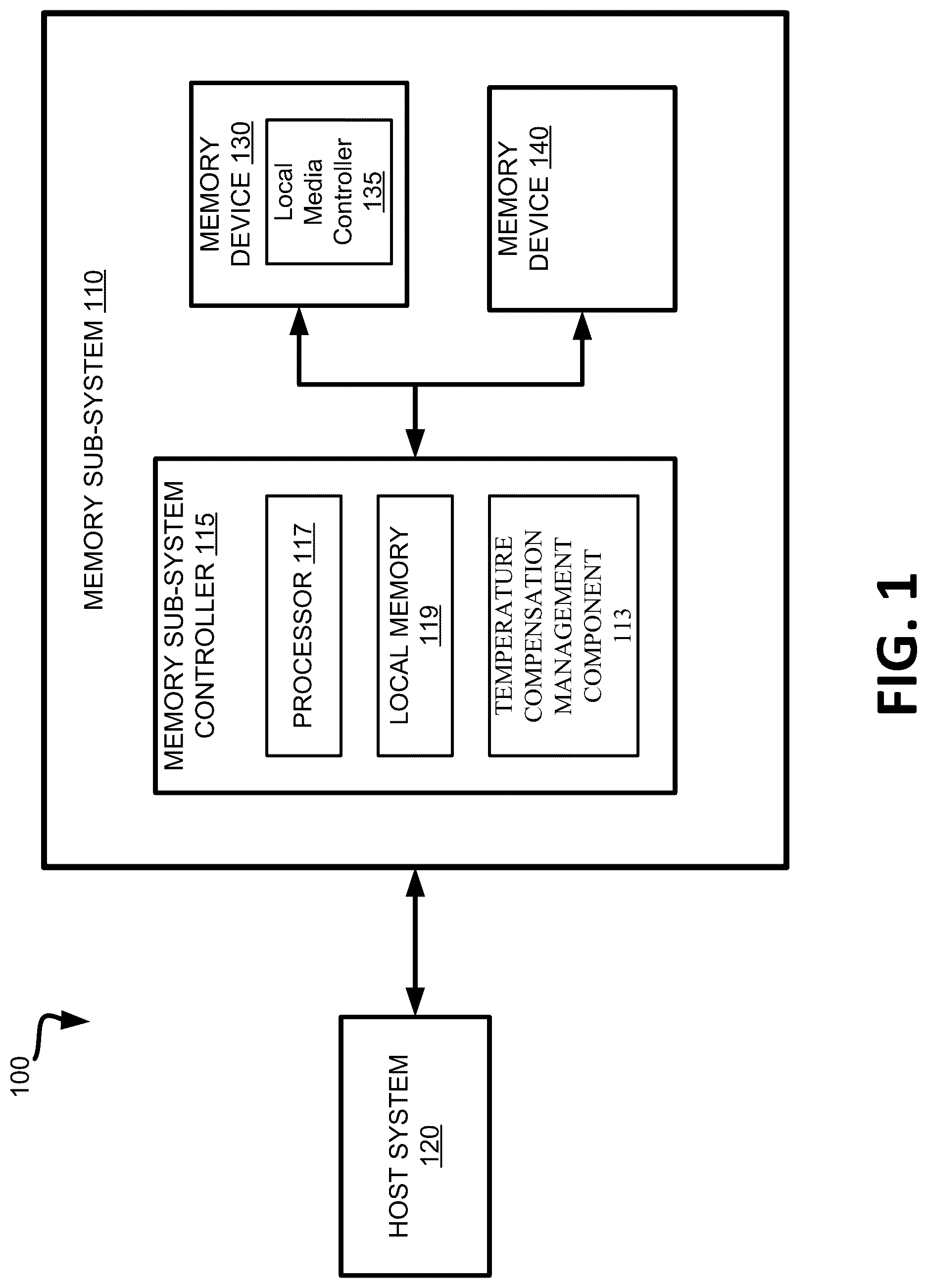 Patent US12620447 — Adaptive temperature compensation for a memory device — Figure 1