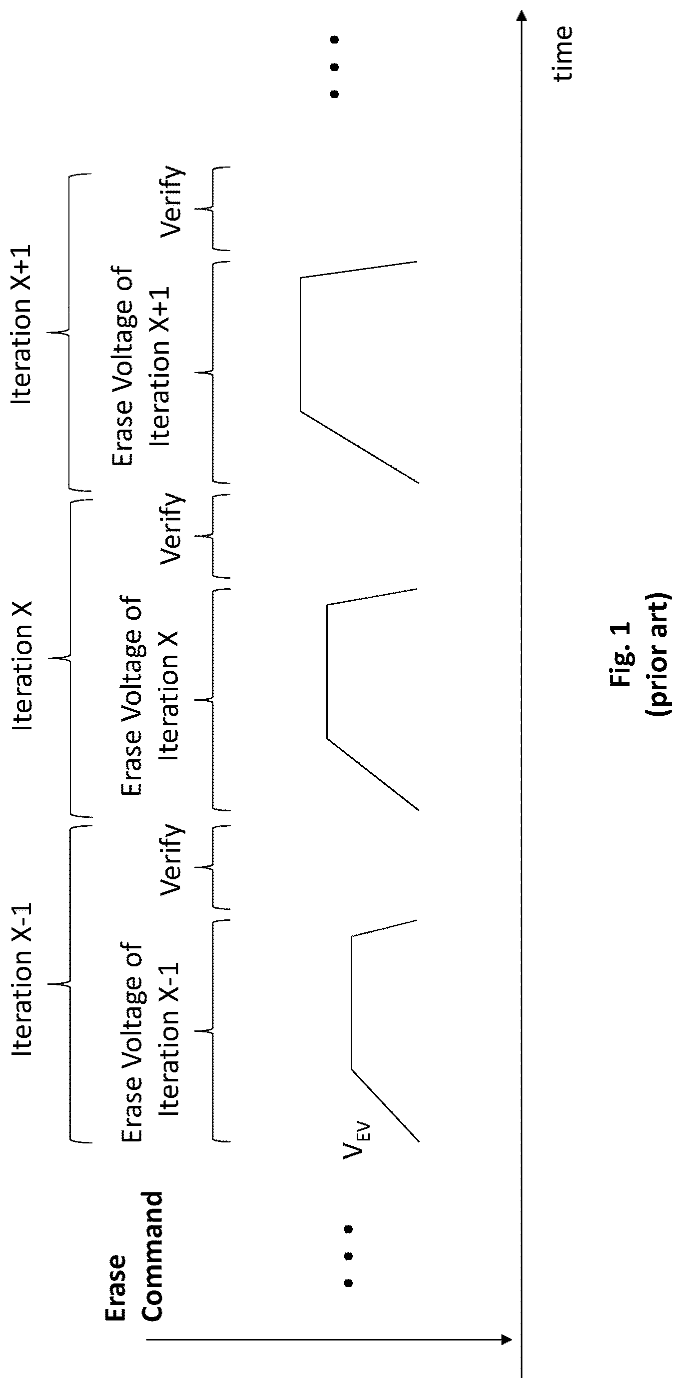 Patent US12620448 Figure 1 – Solid state drive (SSD) with in-flight erasure iteration suspension