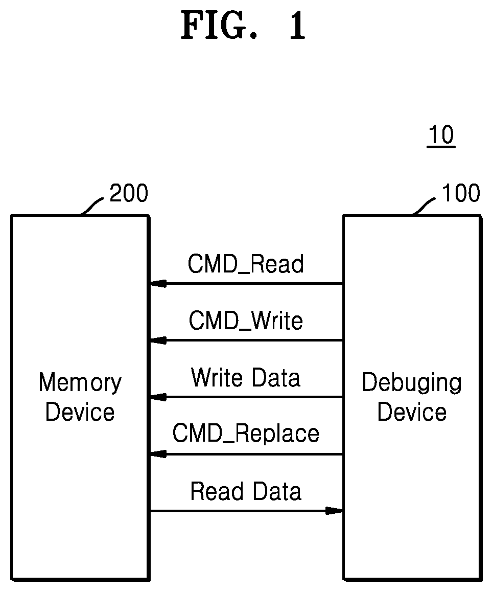 Patent US12620451 — Memory system, debugging device, debugging method of memory system, and method of operating memory system — Figure 1