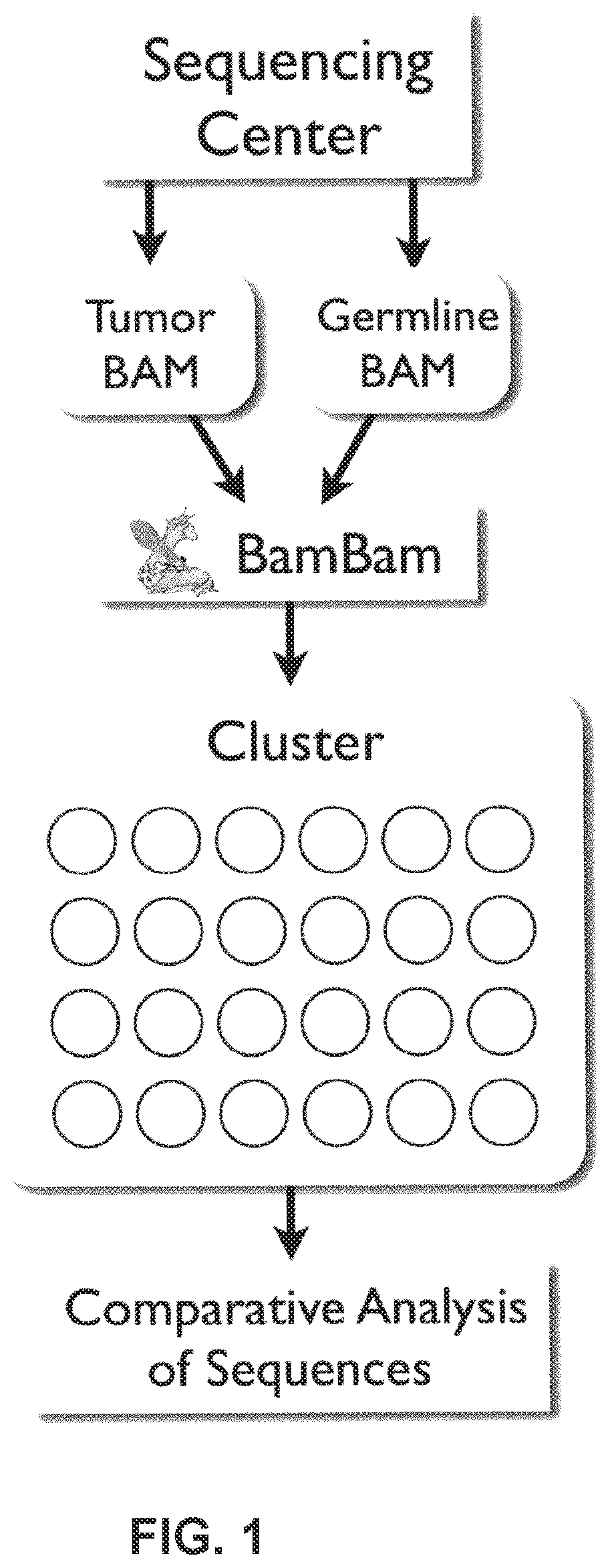 Patent US12620454 — BAMBAM: parallel comparative analysis of high-throughput sequencing data — Figure 1